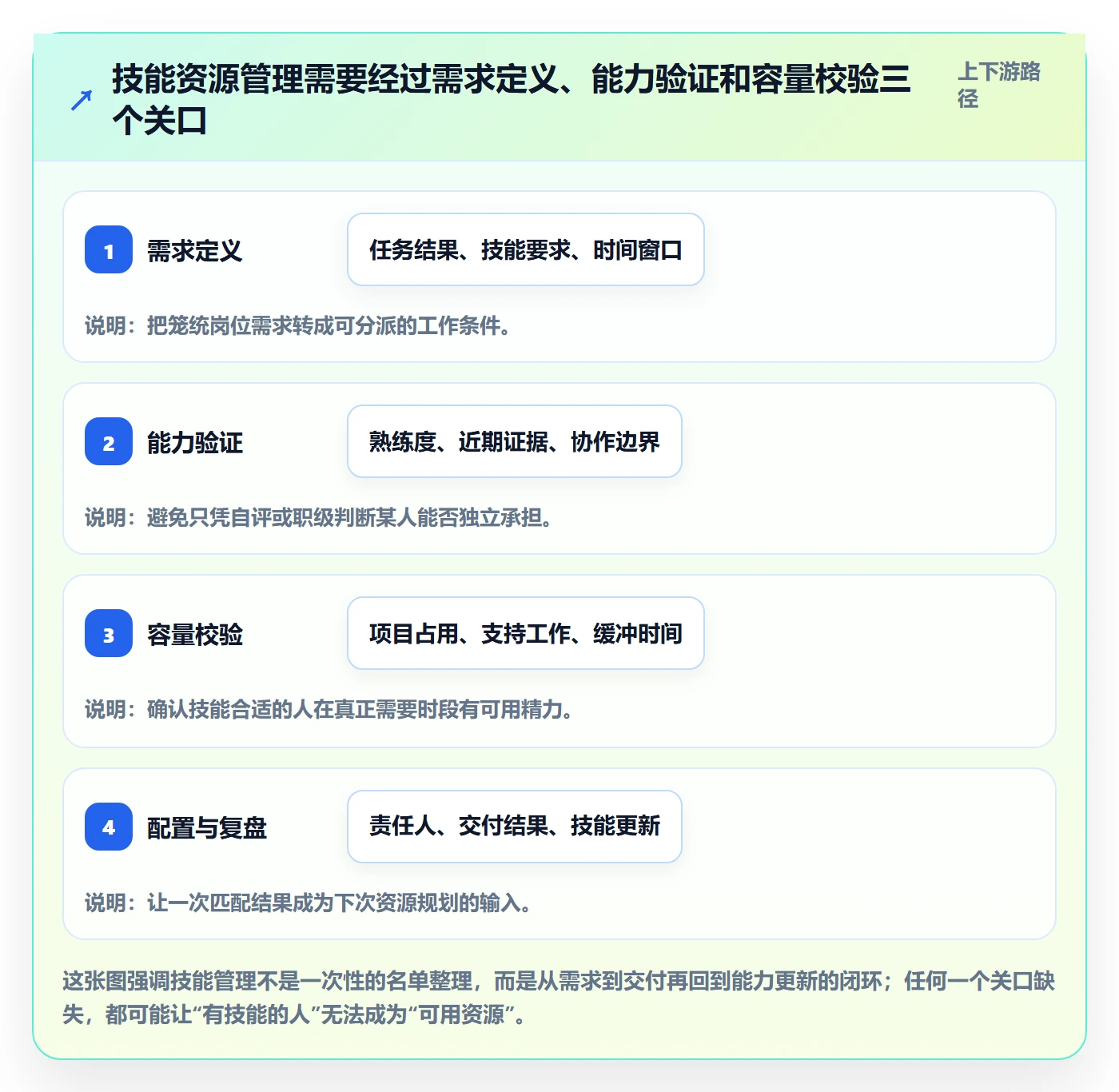 资源管理如何做好技能？项目负责人落地方案与操作步骤