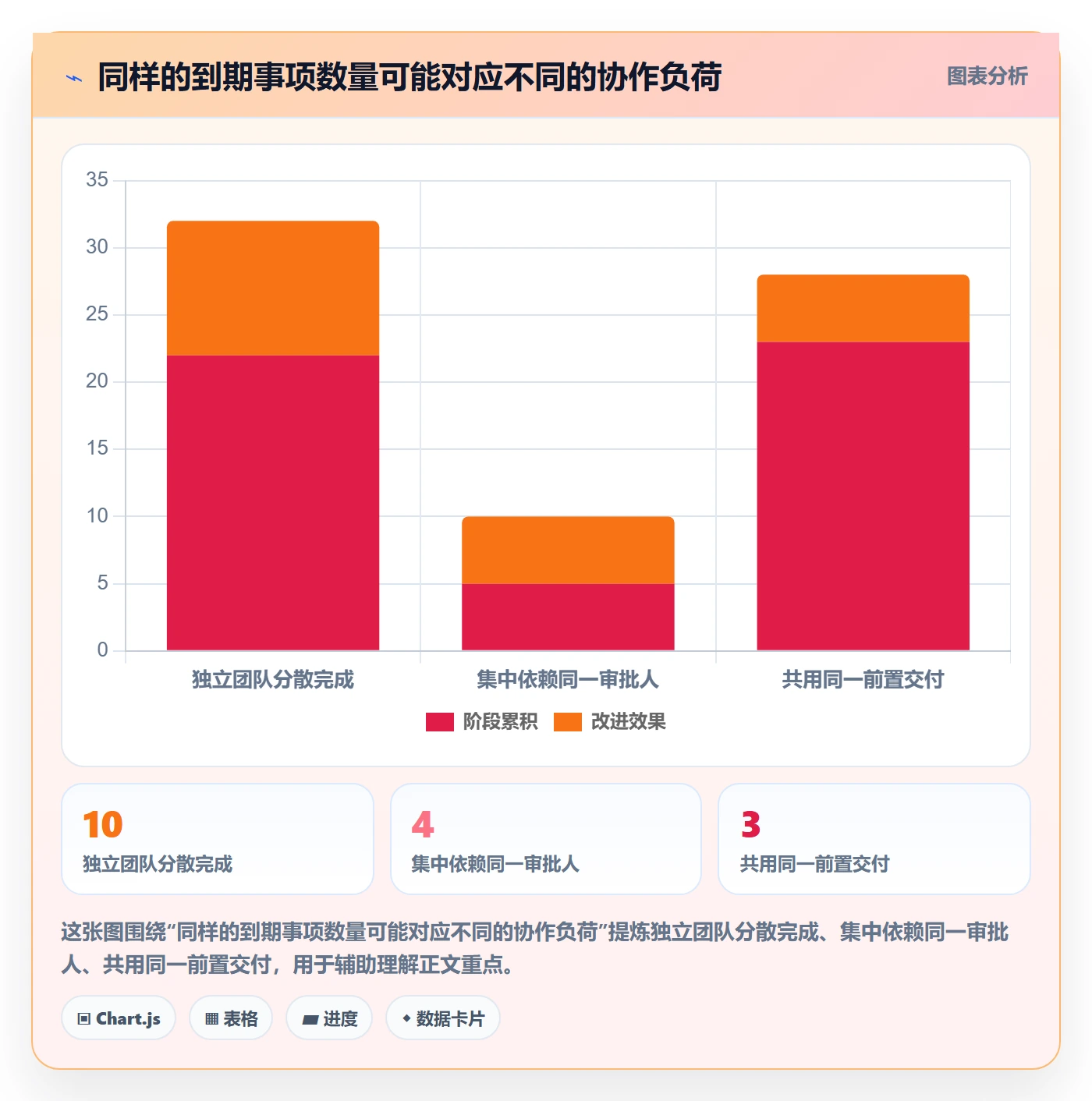 截止日期怎么做?PMO实操方法:日历视图从0到1