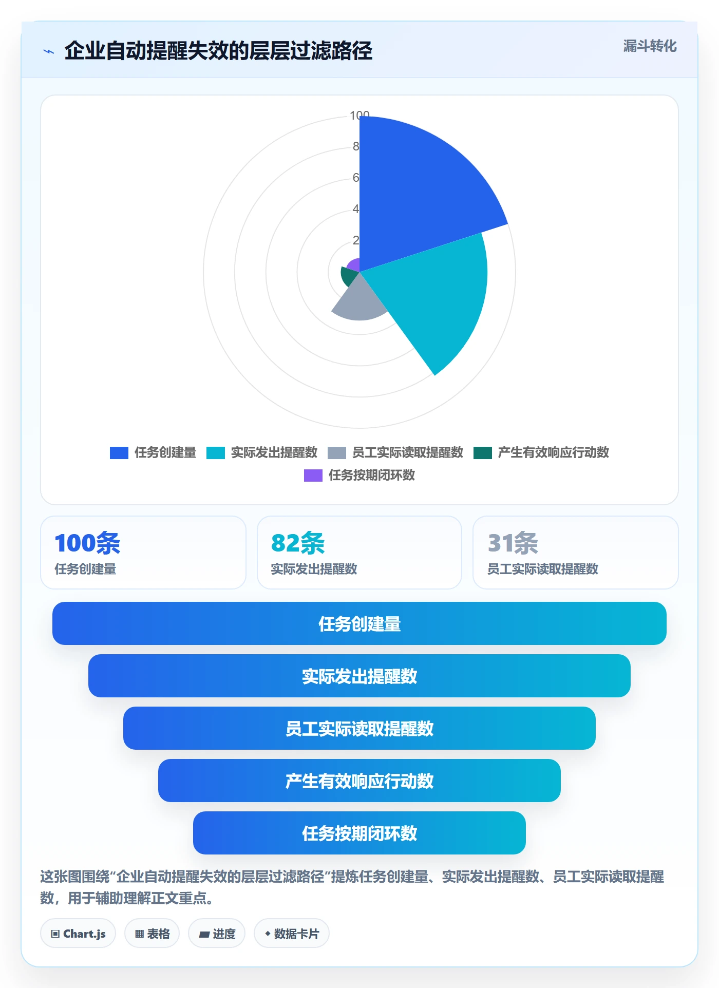 自动提醒最佳实践:企业管理者任务提醒实操方法,常见问题