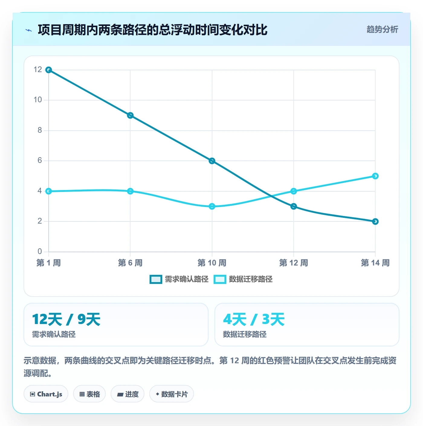 任务依赖关键路径全流程:项目经理风险控制与一文讲清