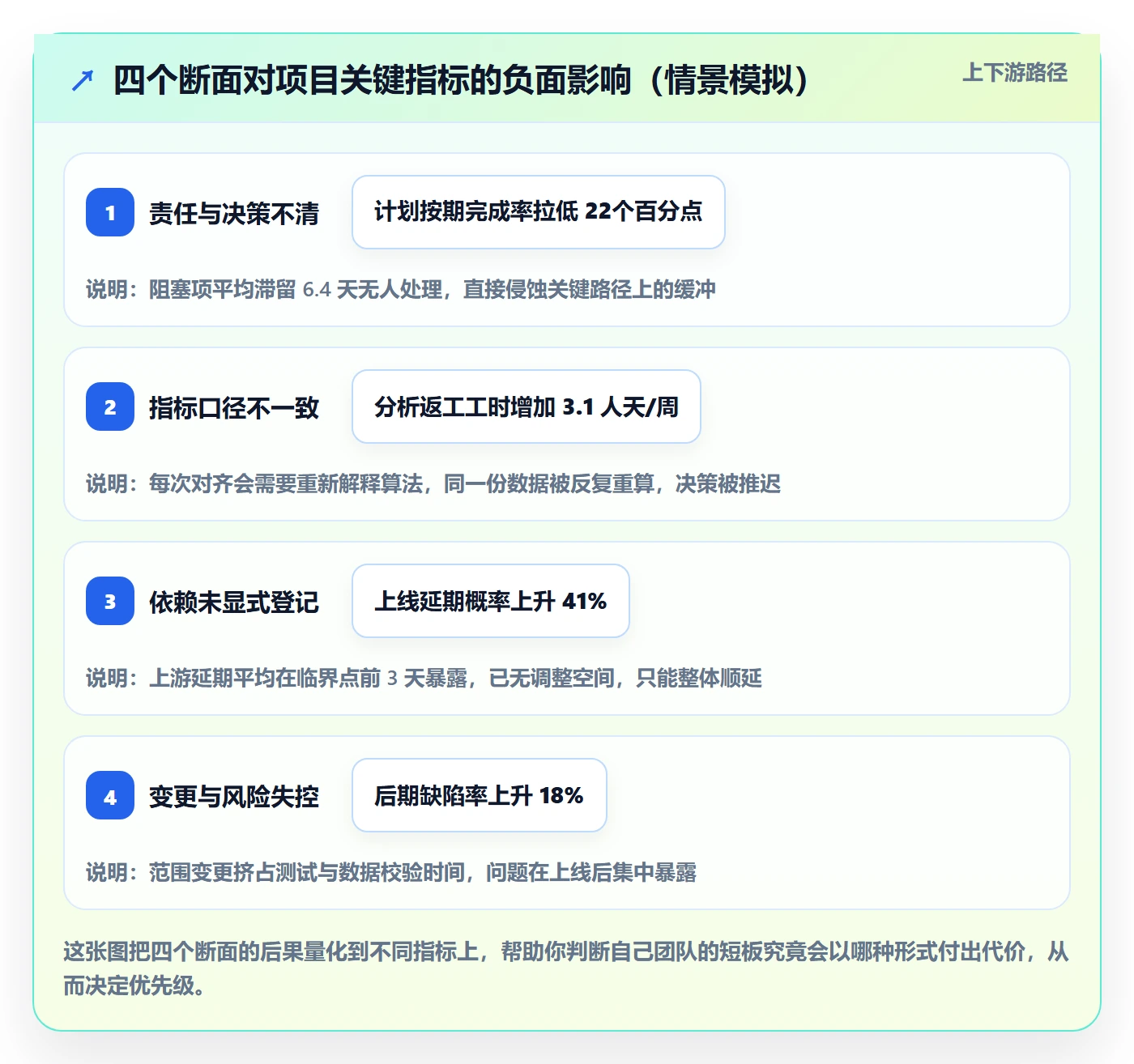项目规划如何做好实施计划？跨部门团队数据分析与操作步骤