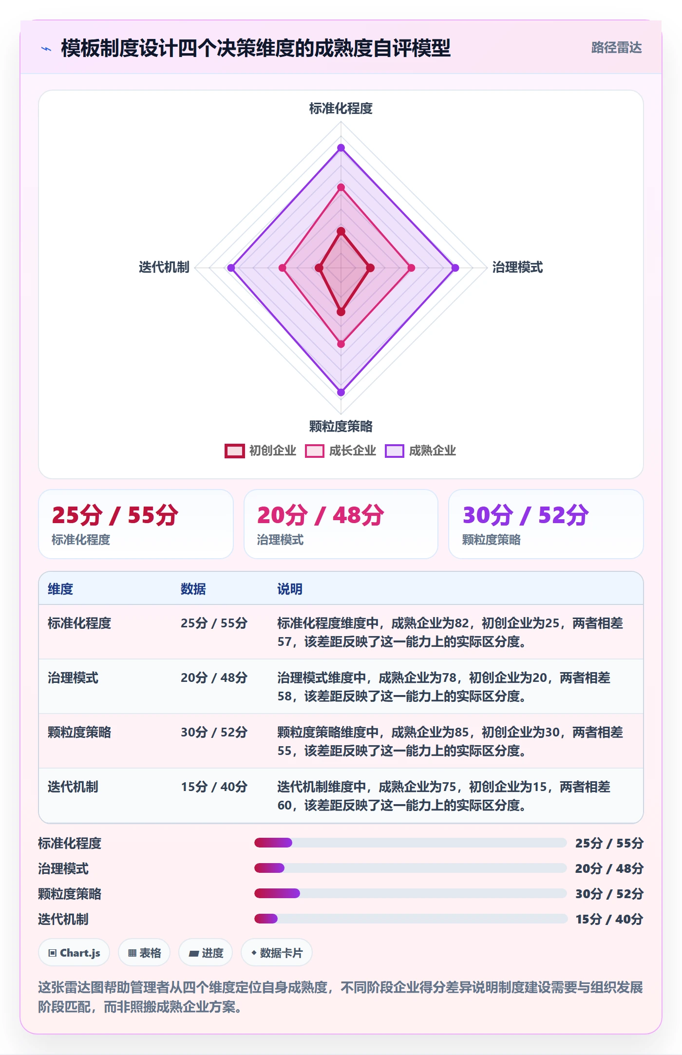 模板复用管理方法大全:企业管理者项目模板制度设计落地清单