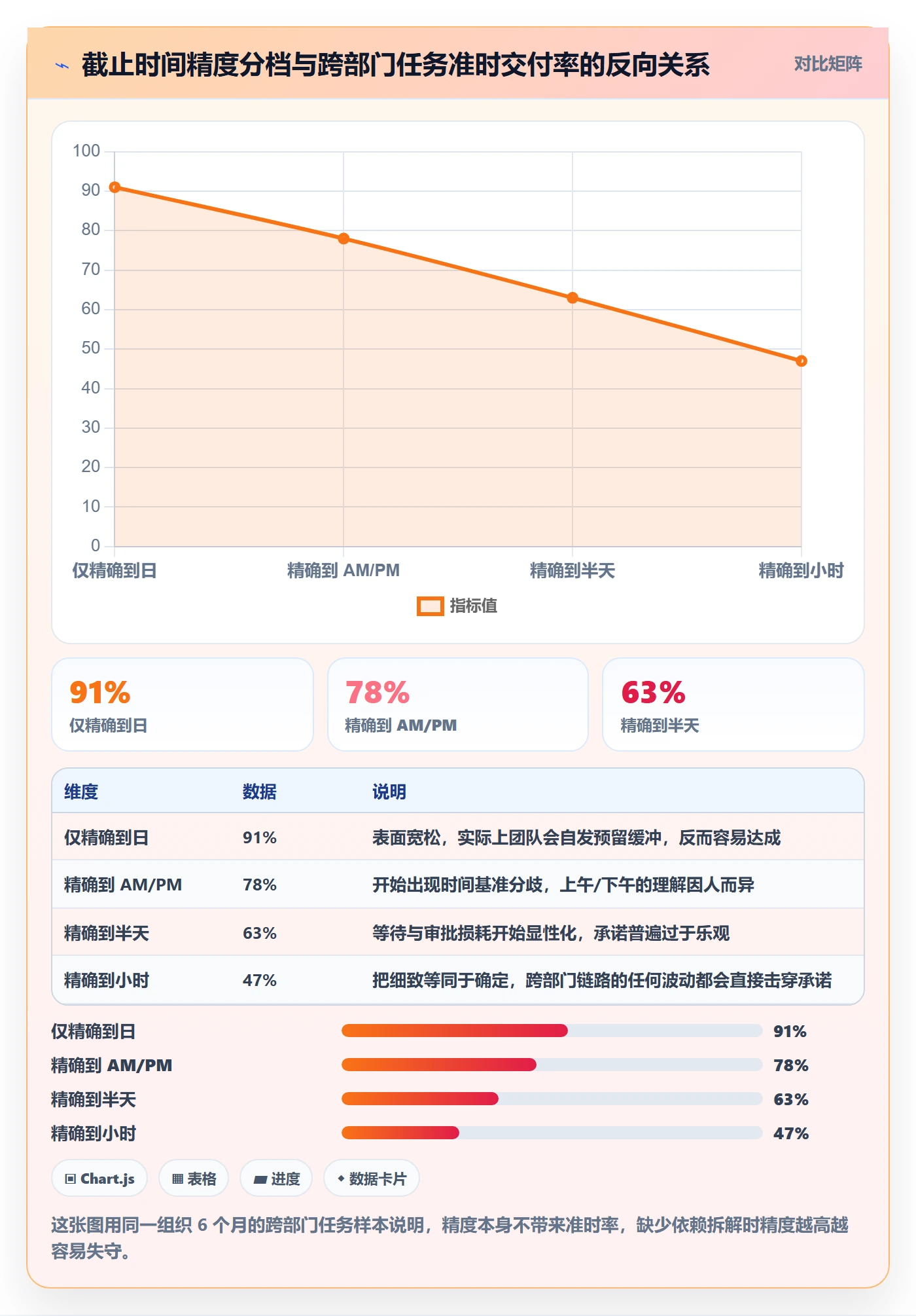 截止时间实操方法：跨部门团队提升任务属性效率的最佳实践方法与模板