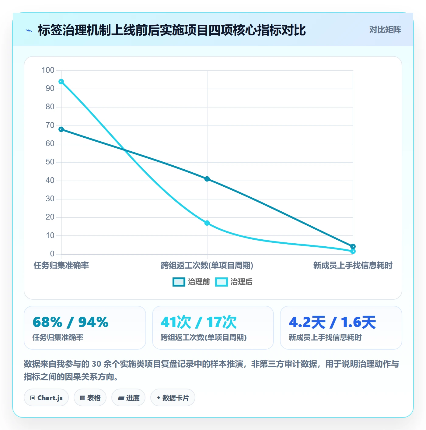 标签落地方案：实施团队开展任务属性的最佳实践案例解析