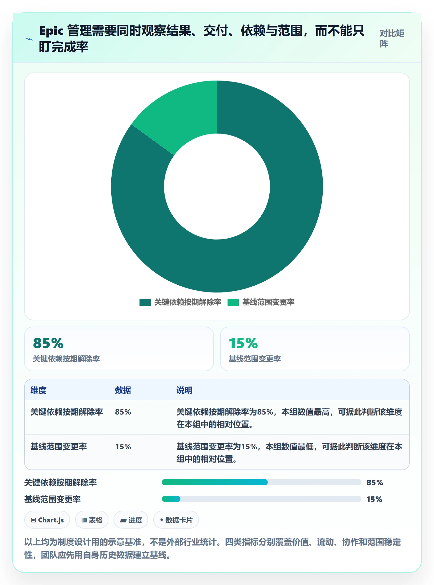 Epic流程与规范：跨部门团队敏捷项目制度设计关键指标