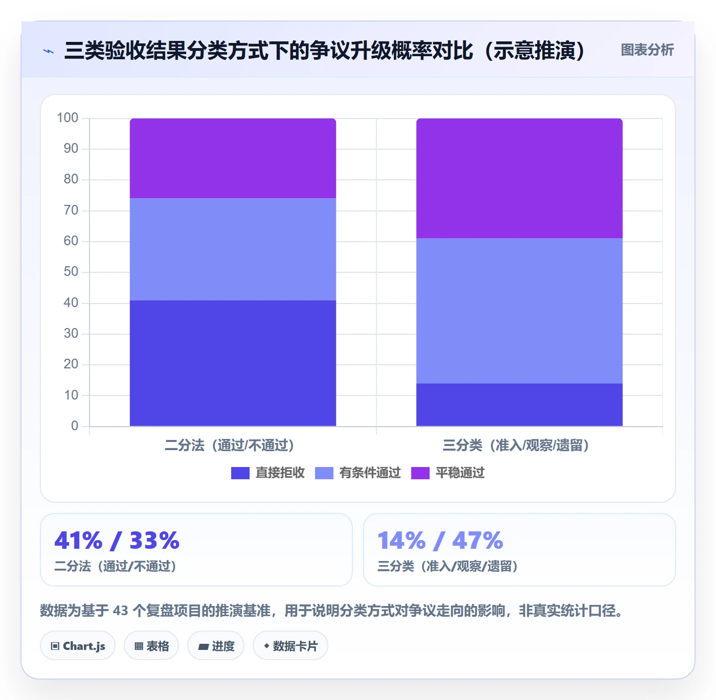 验收记录落地方案:项目经理开展任务验收的入门指南案例解析