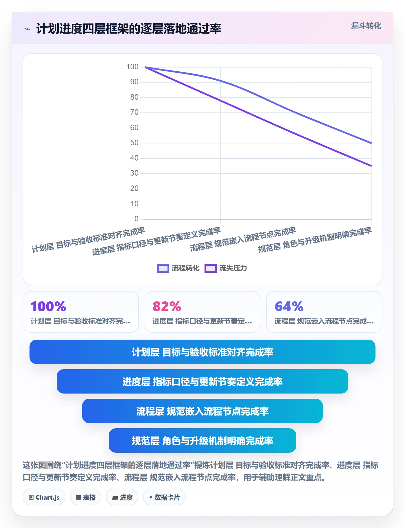 计划进度流程与规范:项目成员进度管理落地方案关键指标