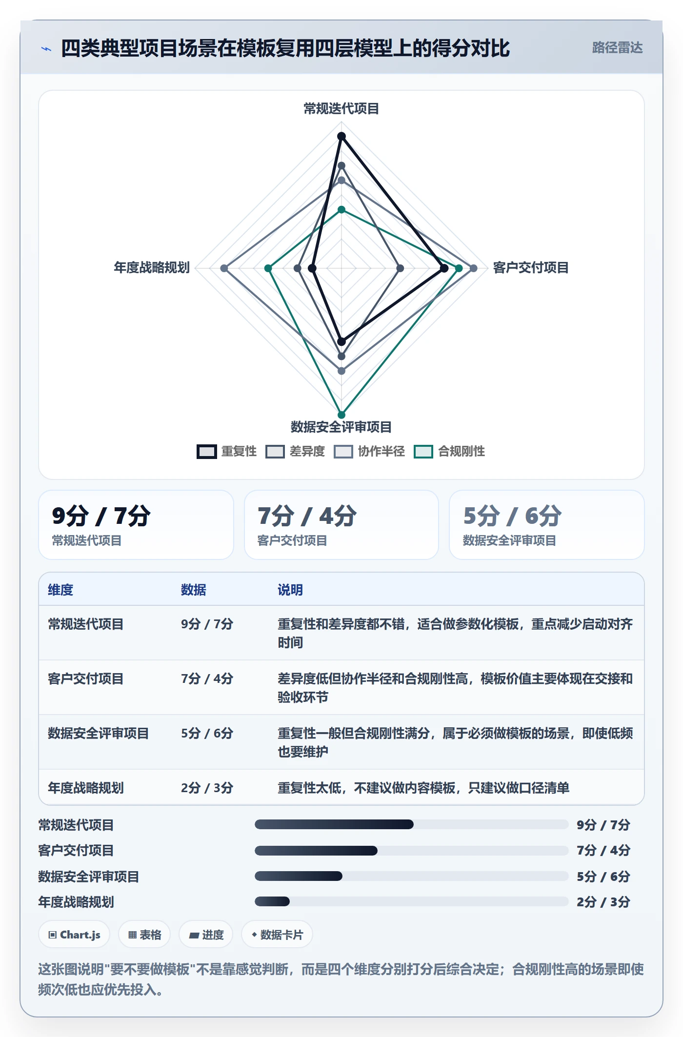 模板复用实操方法:项目成员提升项目模板效率的入门指南方法与模板