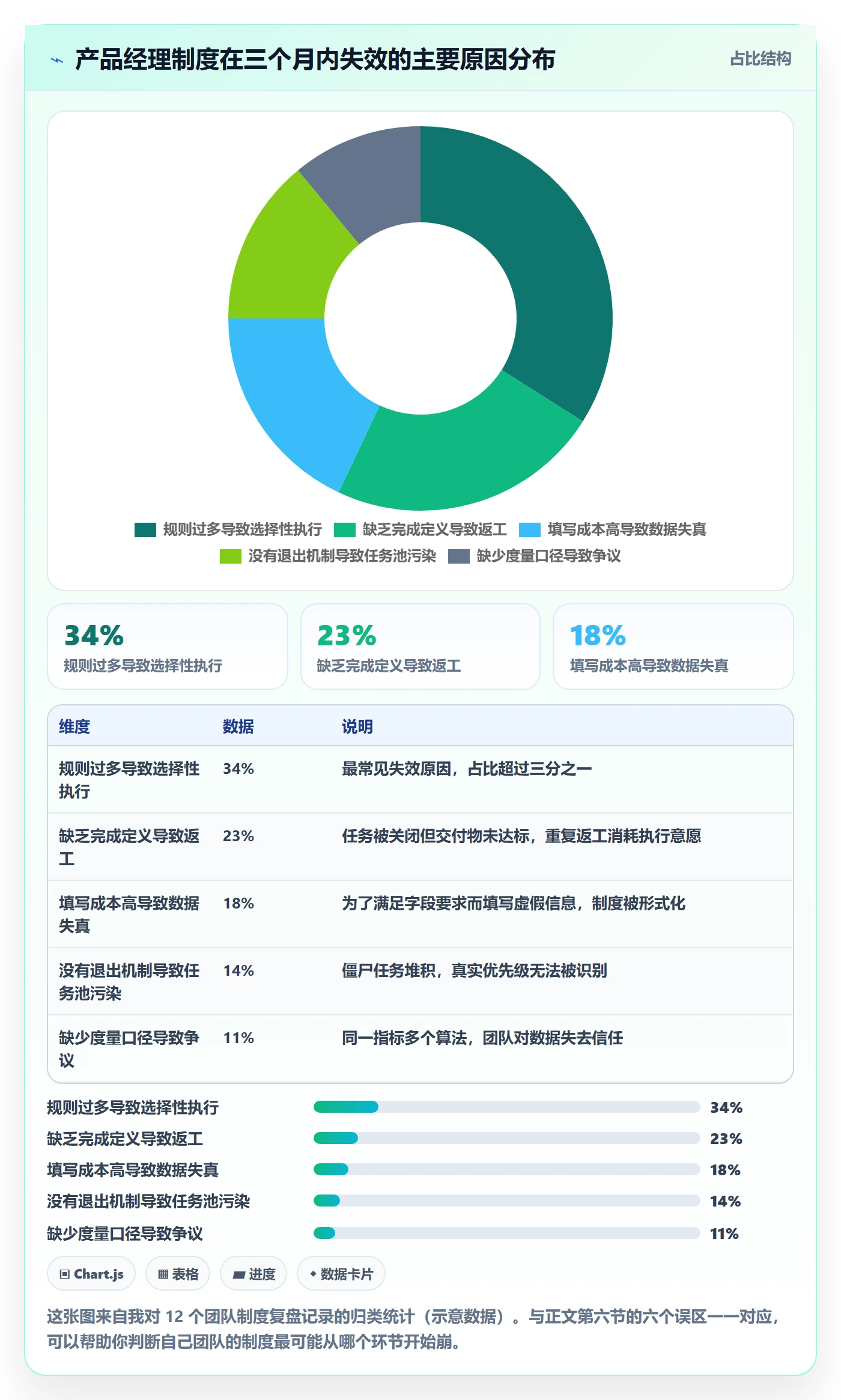 开始怎么做？产品经理制度设计：任务执行从0到1