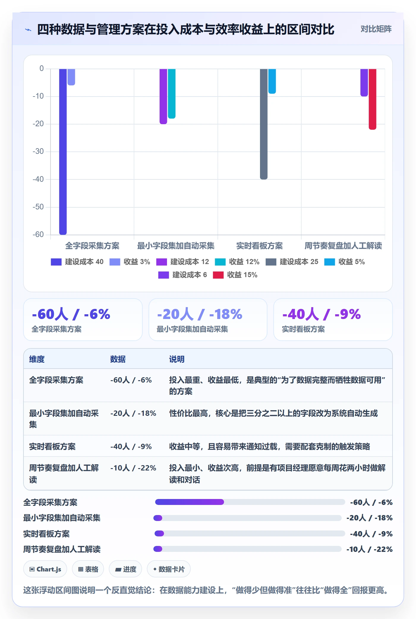关注人管理指南:项目经理如何做好任务管理,数据分析全流程