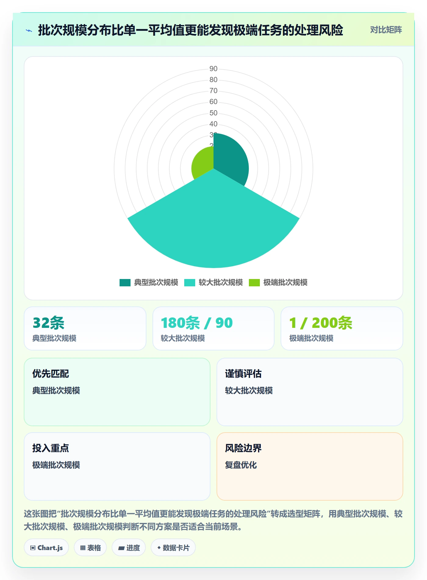 批量操作流程与规范:产品经理列表视图落地方案关键指标