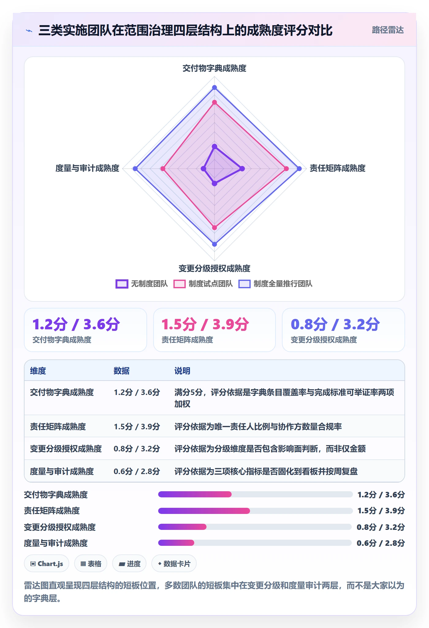 WBS落地方案:实施团队开展项目范围的制度设计案例解析