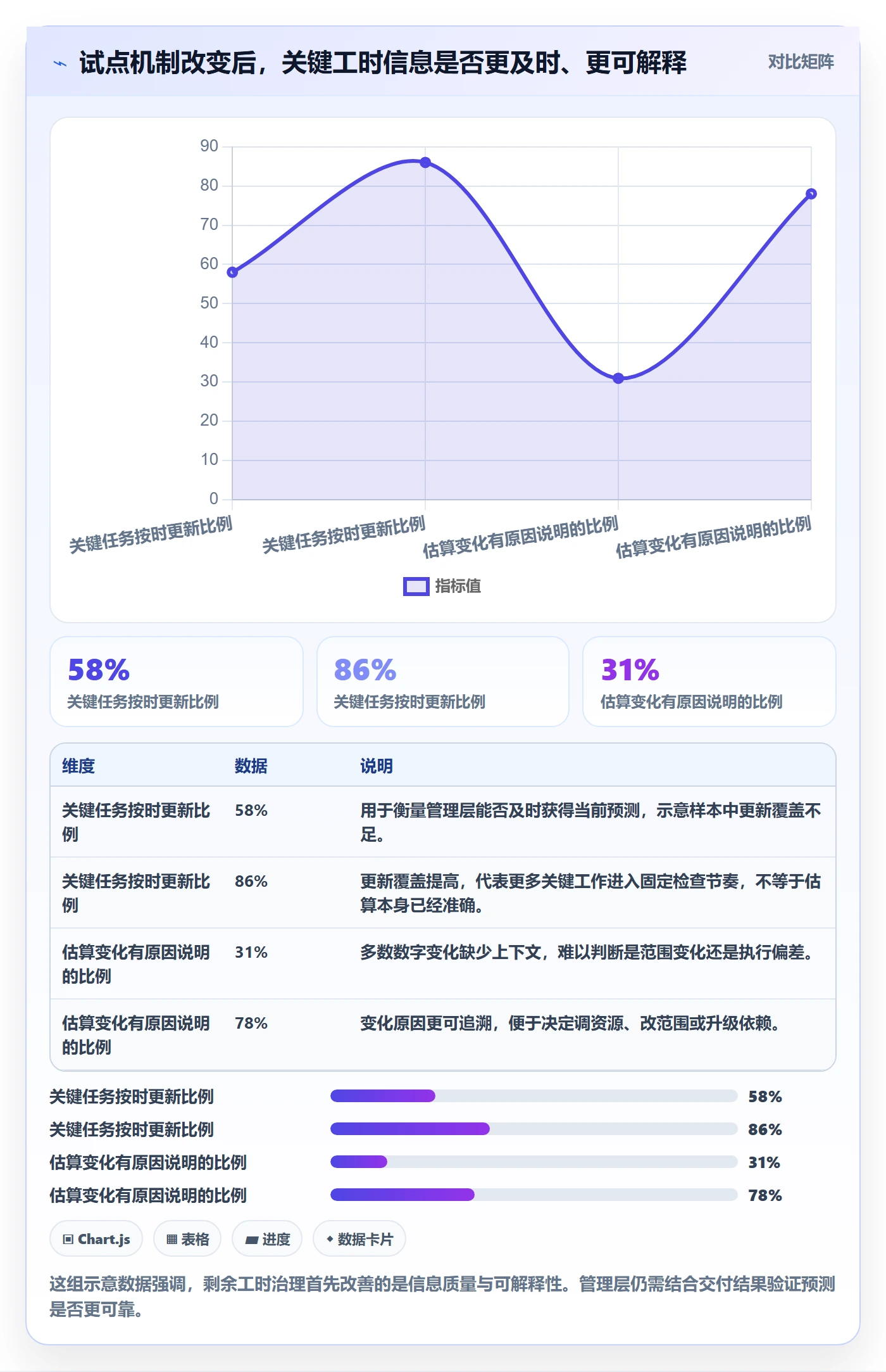 工时管理如何做好剩余工时？管理层落地方案与操作步骤