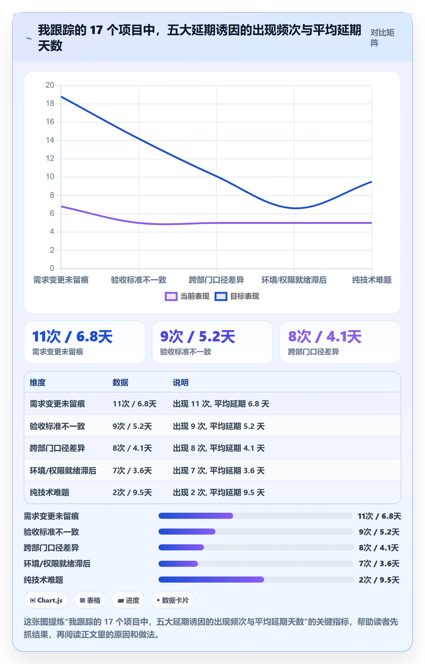 模板流程管理方法大全:项目负责人项目模板入门指南落地清单