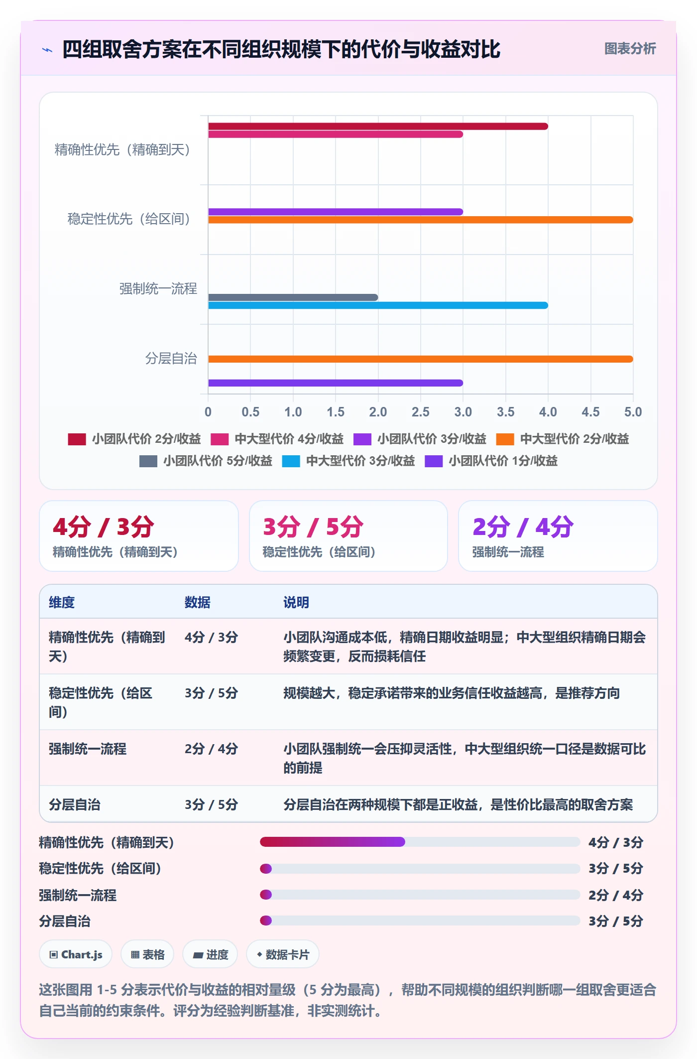 节点日期怎么做？PMO协同管理：里程碑从0到1