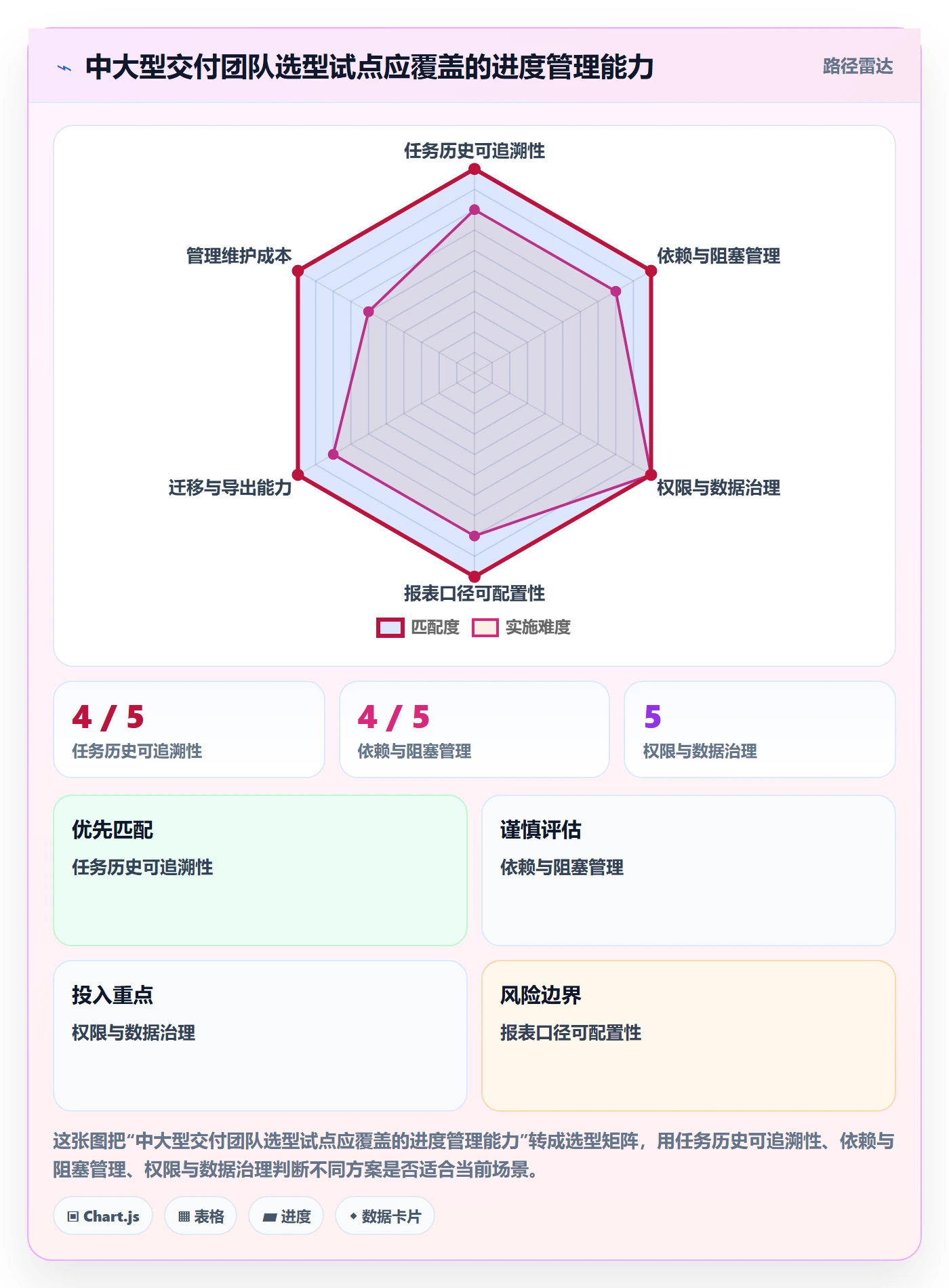 进度跟踪如何做好更新记录？实施团队效率提升与操作步骤