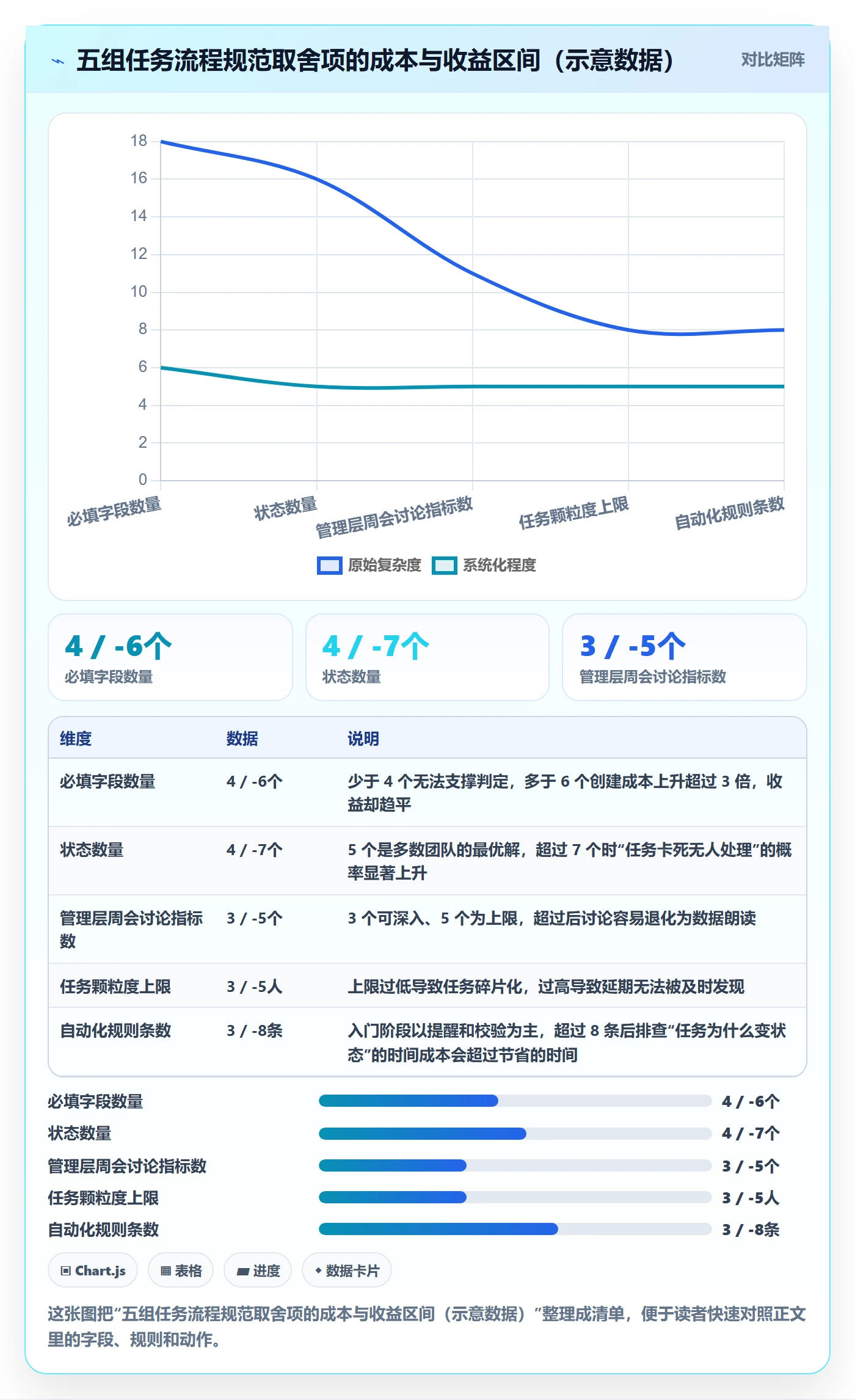 任务流程与规范：管理层任务管理入门指南关键指标