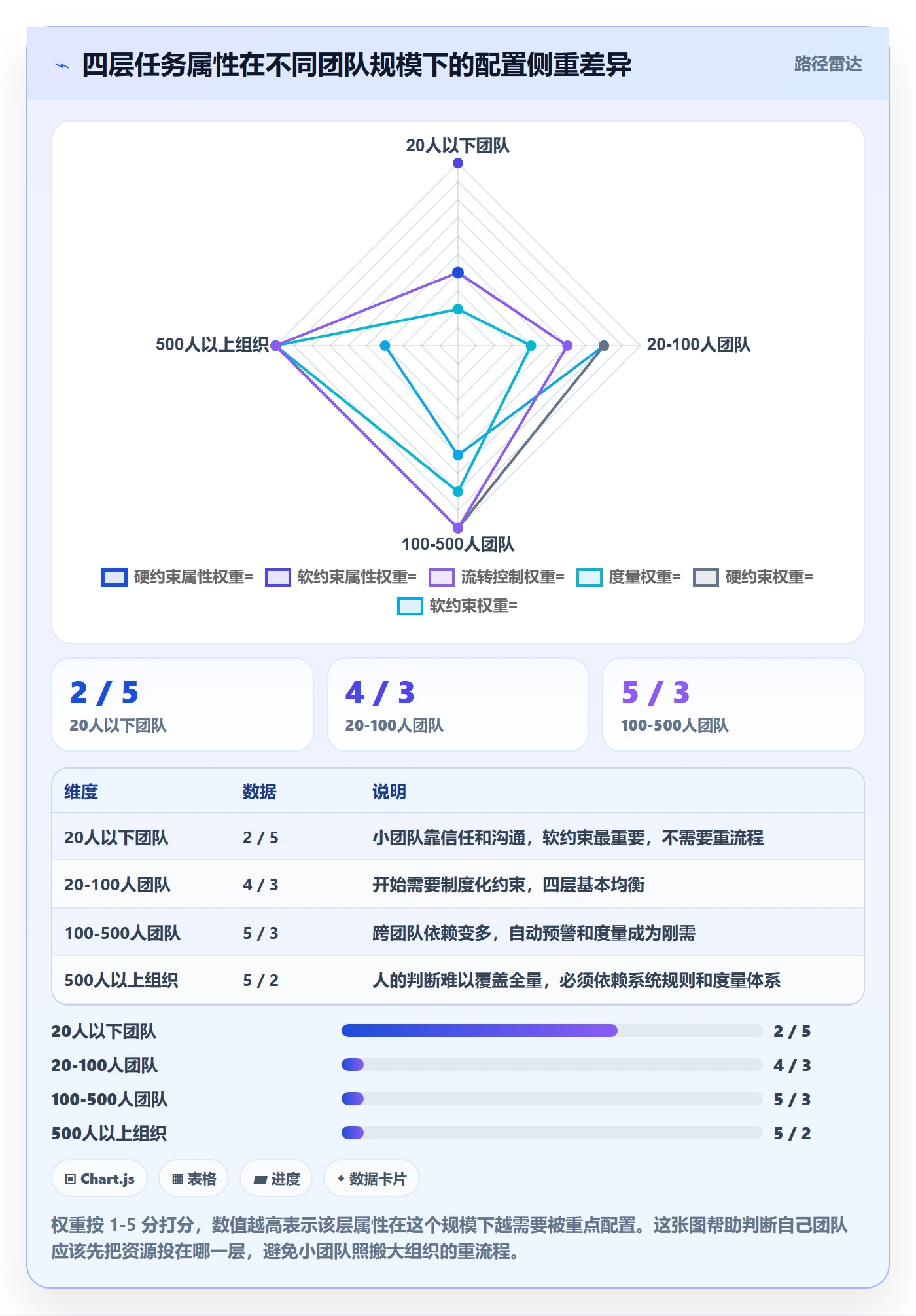 截止时间实操方法:项目经理提升任务属性效率的风险控制方法与模板