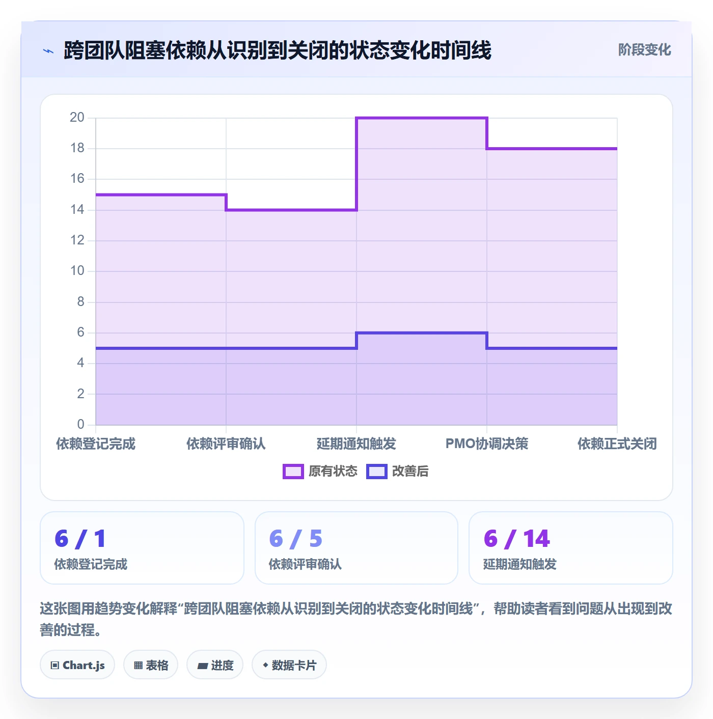 后置任务管理方法大全：PMO任务依赖最佳实践落地清单