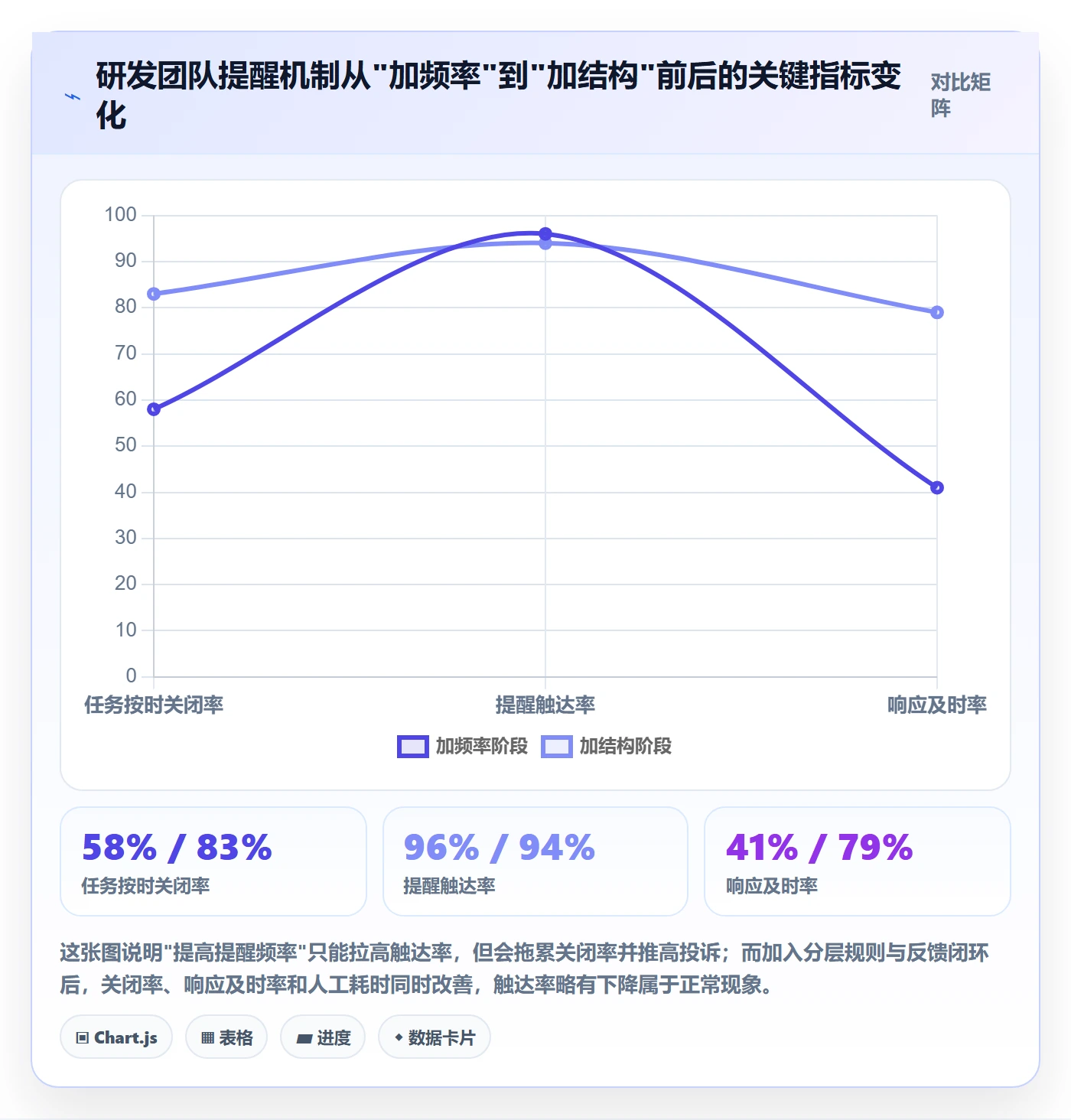 督办流程与规范：研发团队任务提醒流程优化关键指标