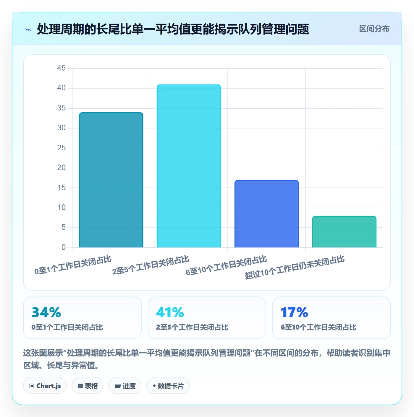 问题管理方法大全:跨部门团队Bug / 缺陷制度设计落地清单