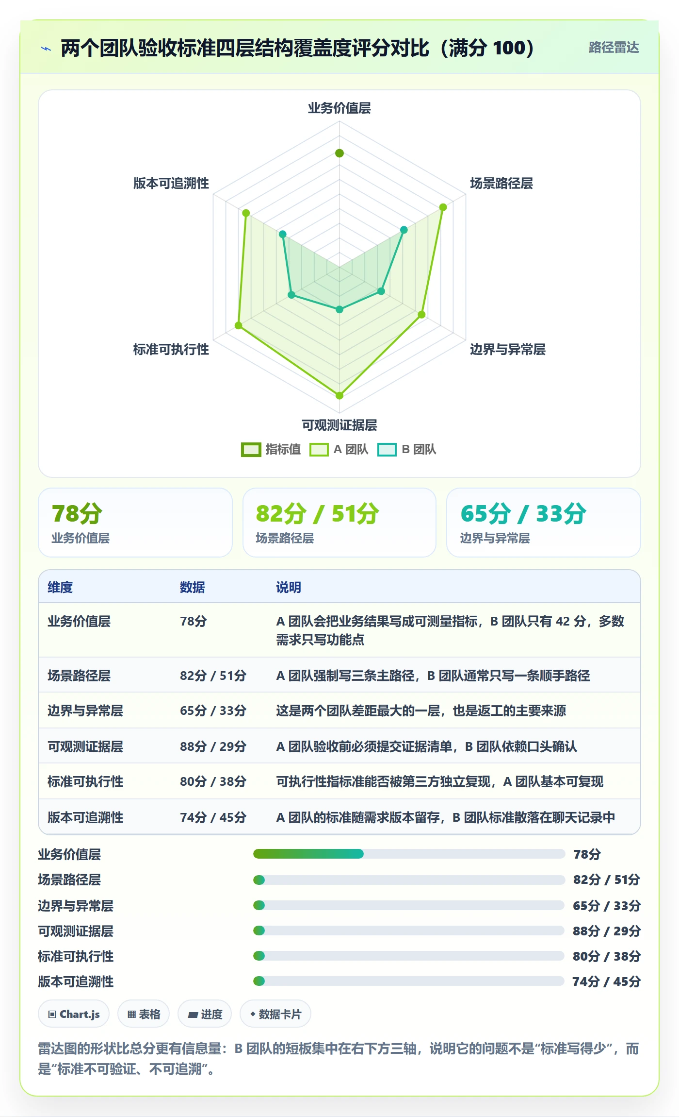 验收标准流程与规范:产品经理任务验收效率提升关键指标