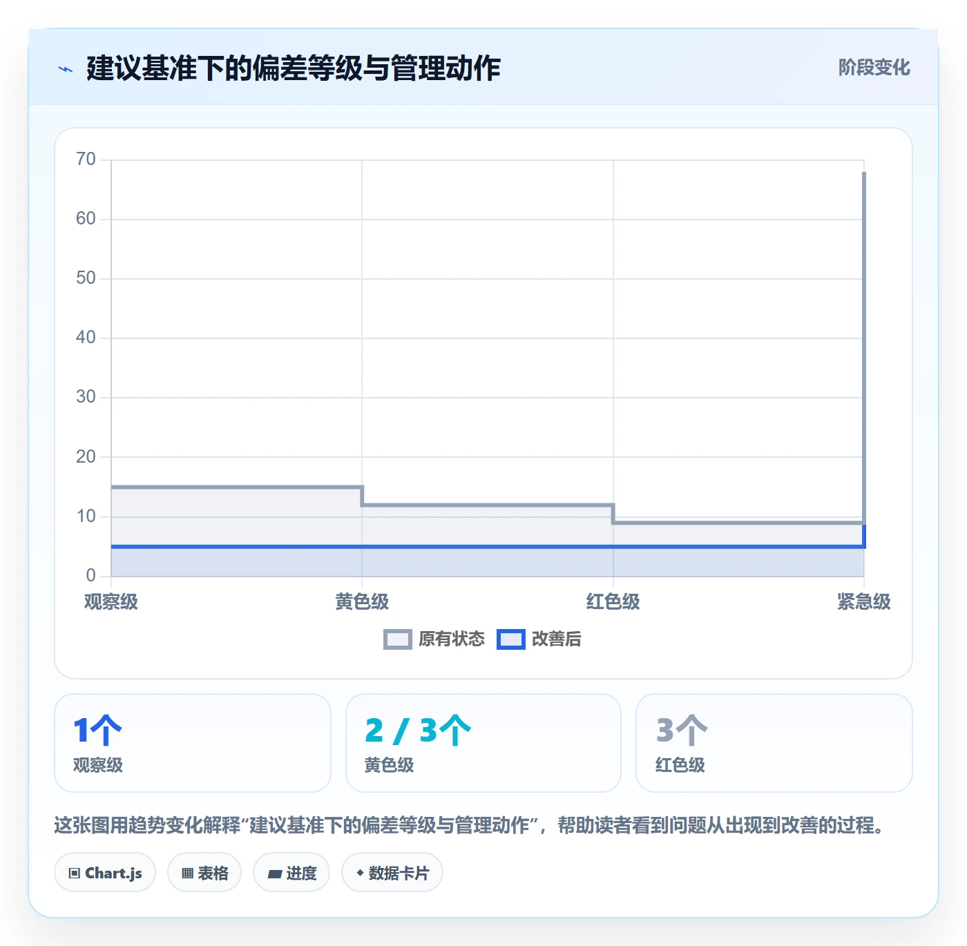 追踪落地方案:项目负责人开展进度跟踪的制度设计案例解析