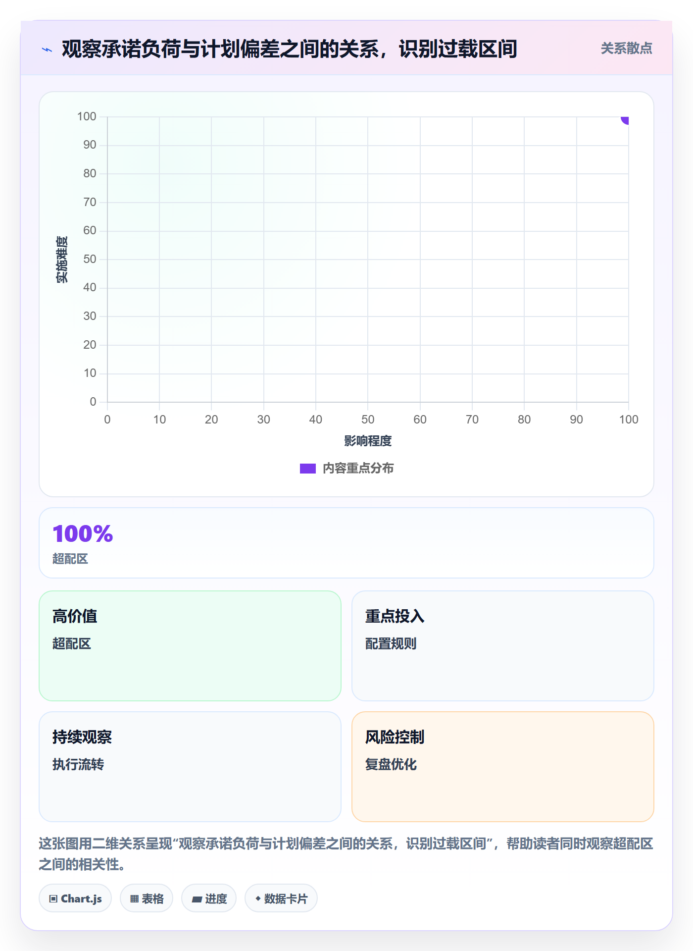 资源管理岗位全流程：项目成员制度设计与一文讲清