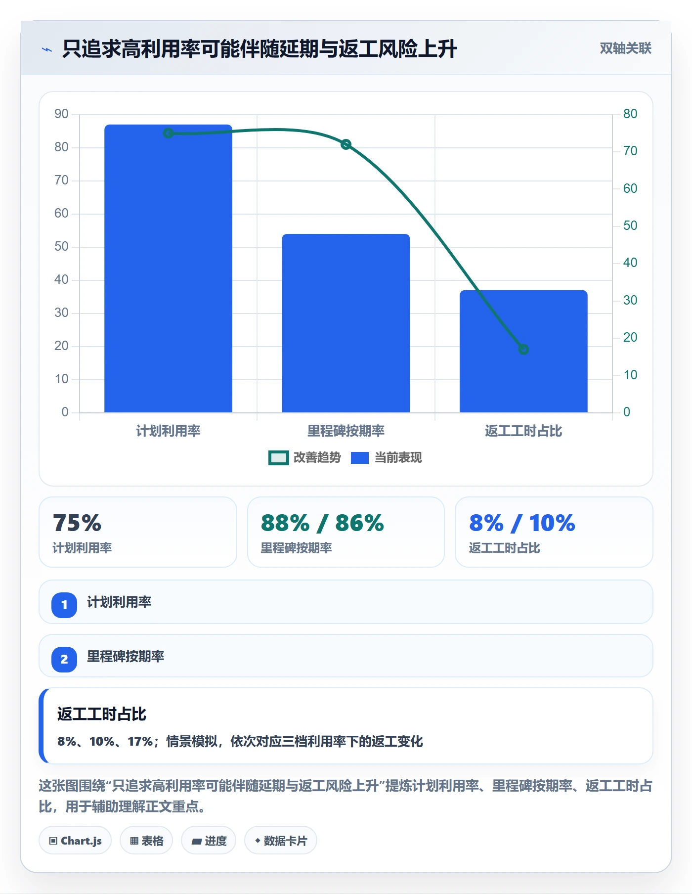 资源管理资源池教程：项目经理协同管理，避坑指南