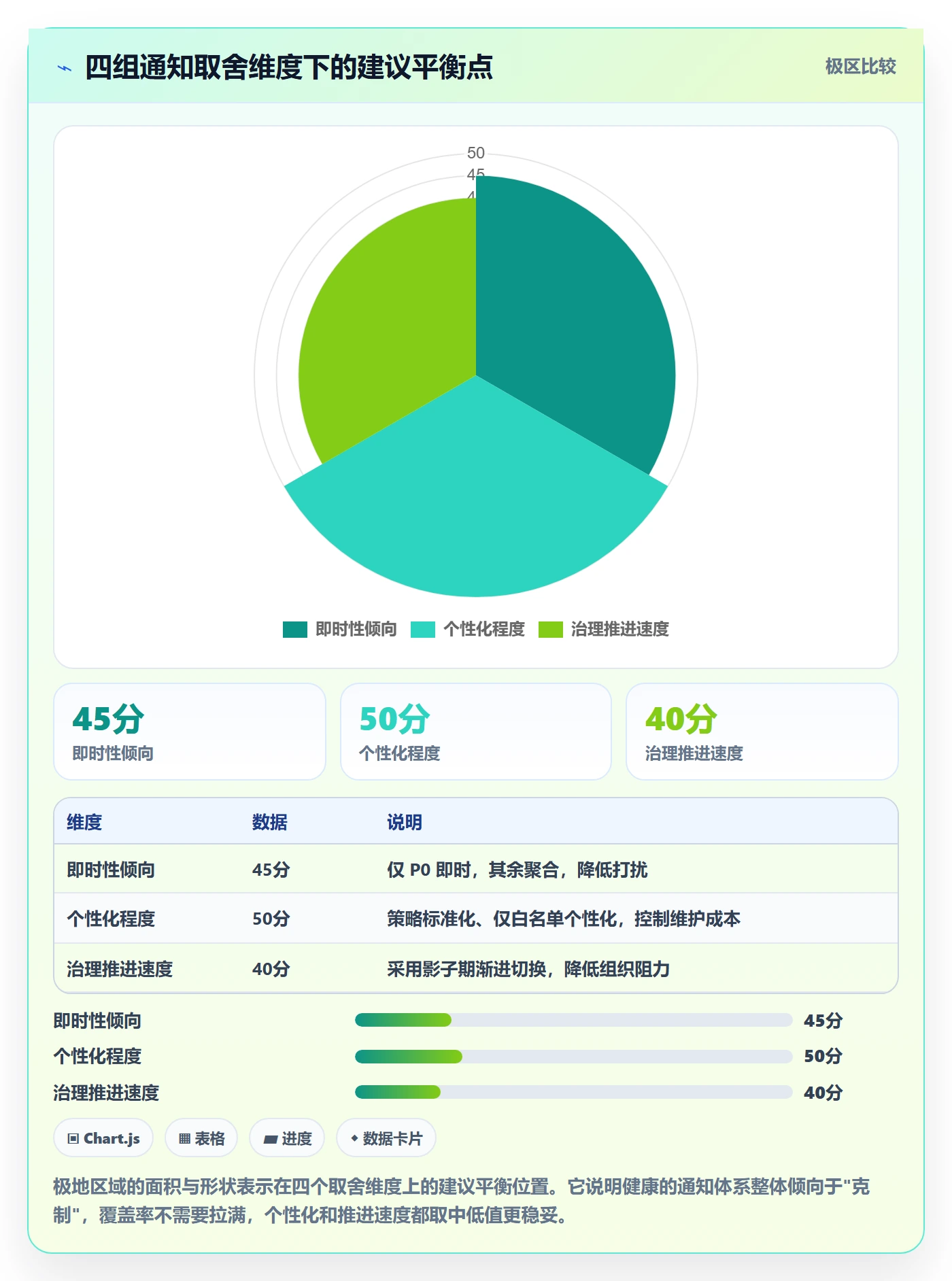 消息通知管理方法大全:企业管理者任务提醒流程优化落地清单
