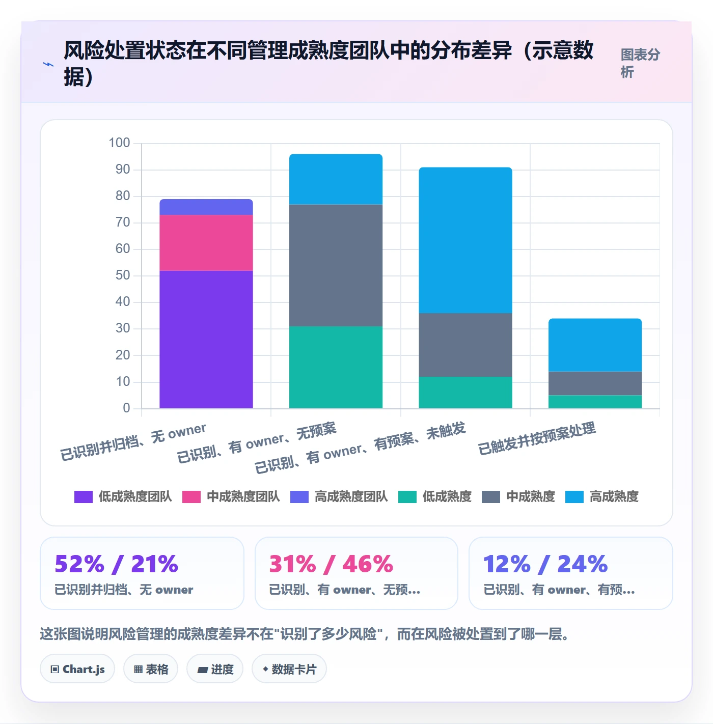 目标进度管理方法大全：管理层项目目标风险控制落地清单