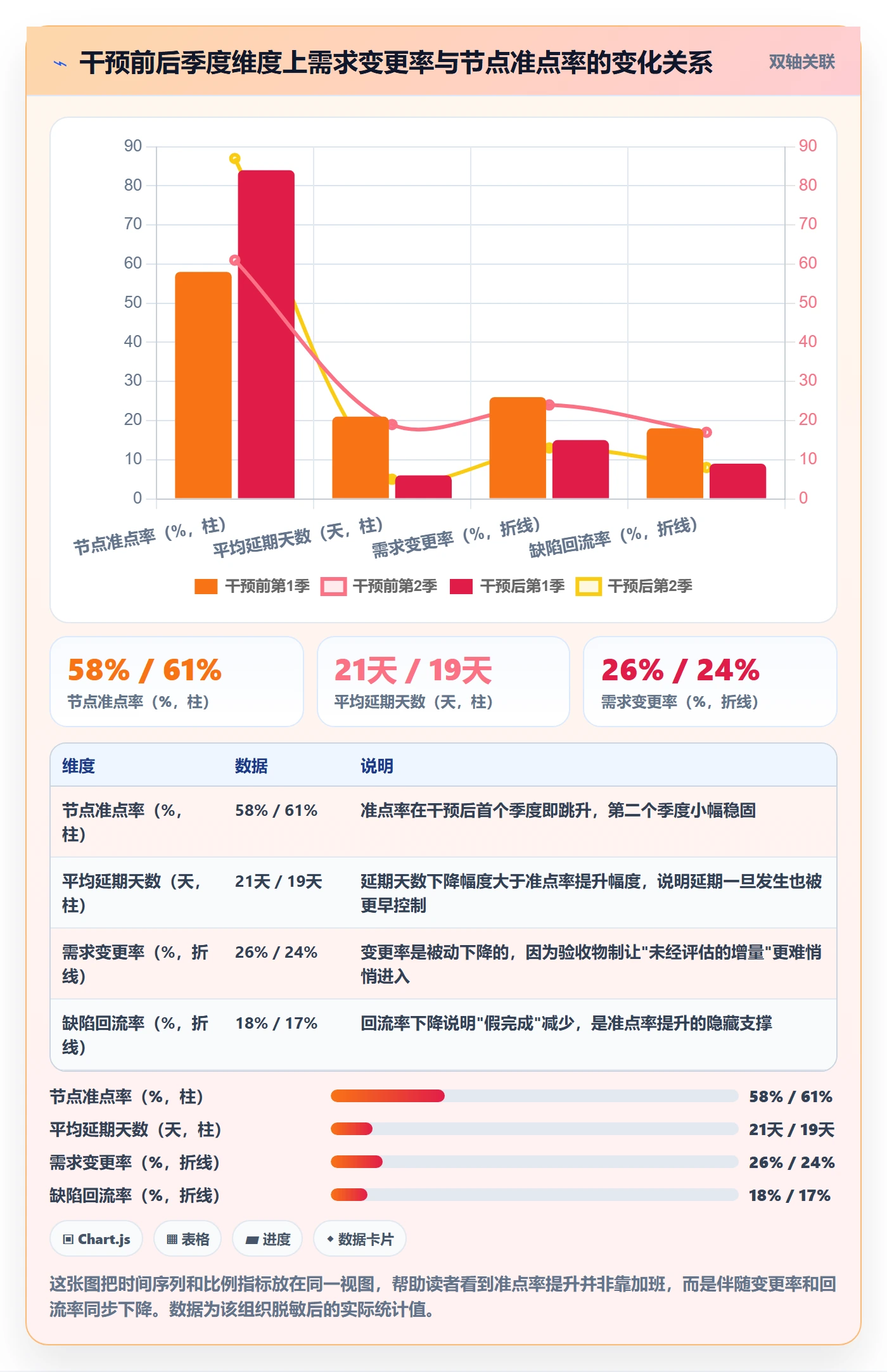 节点延期管理指南:企业管理者如何做好里程碑,最佳实践全流程