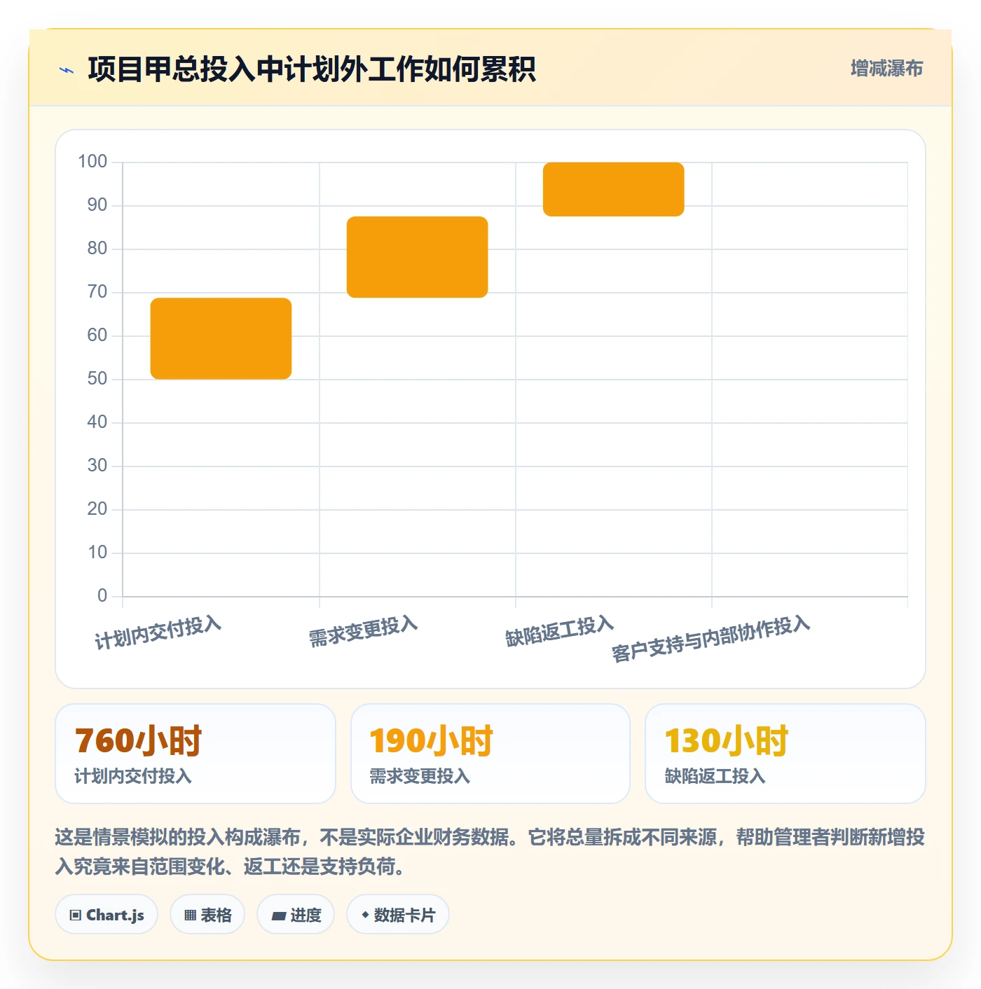 工时统计最佳实践：企业管理者工时管理数据分析，常见问题
