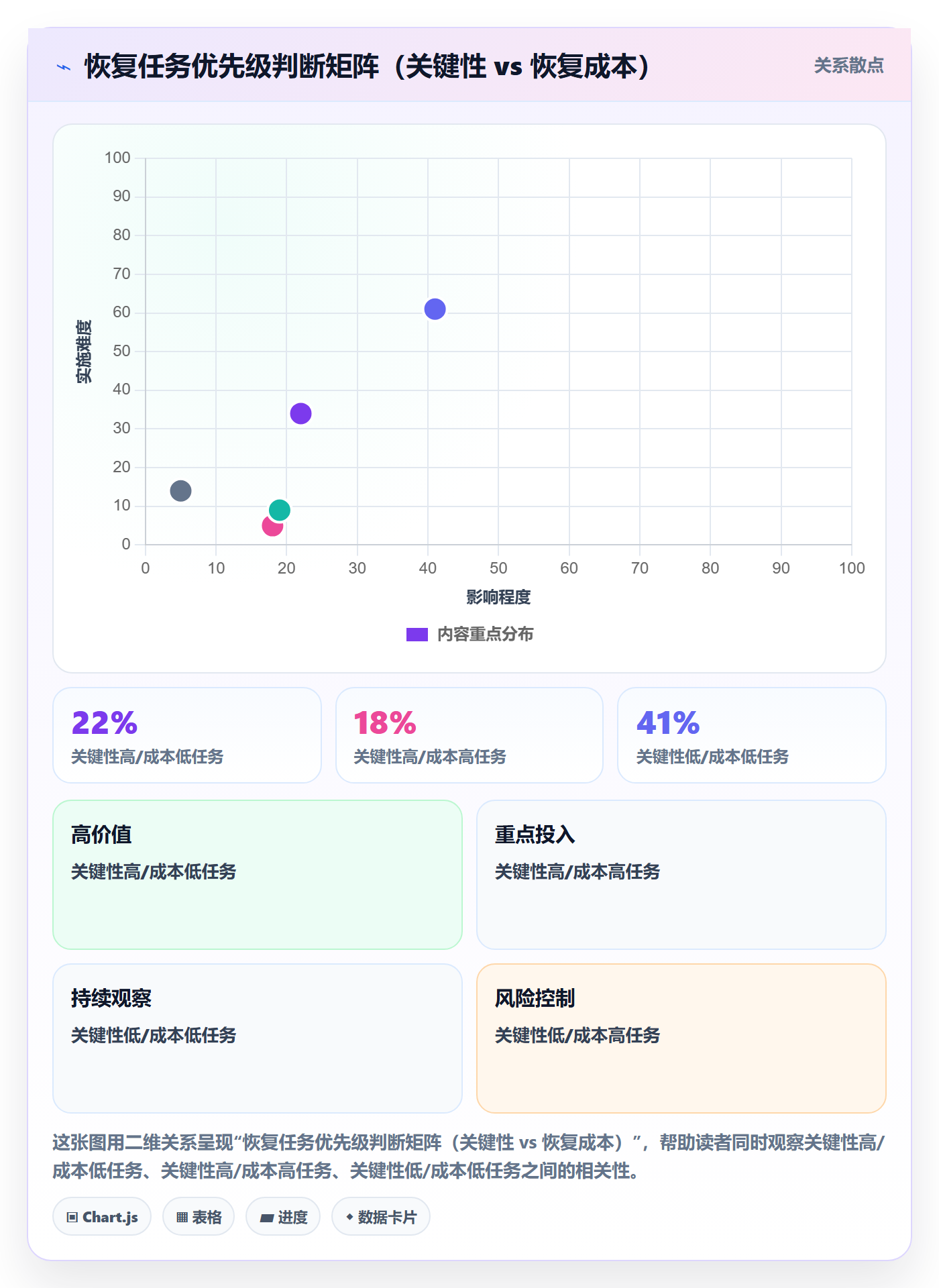 任务执行恢复全流程:跨部门团队落地方案与一文讲清