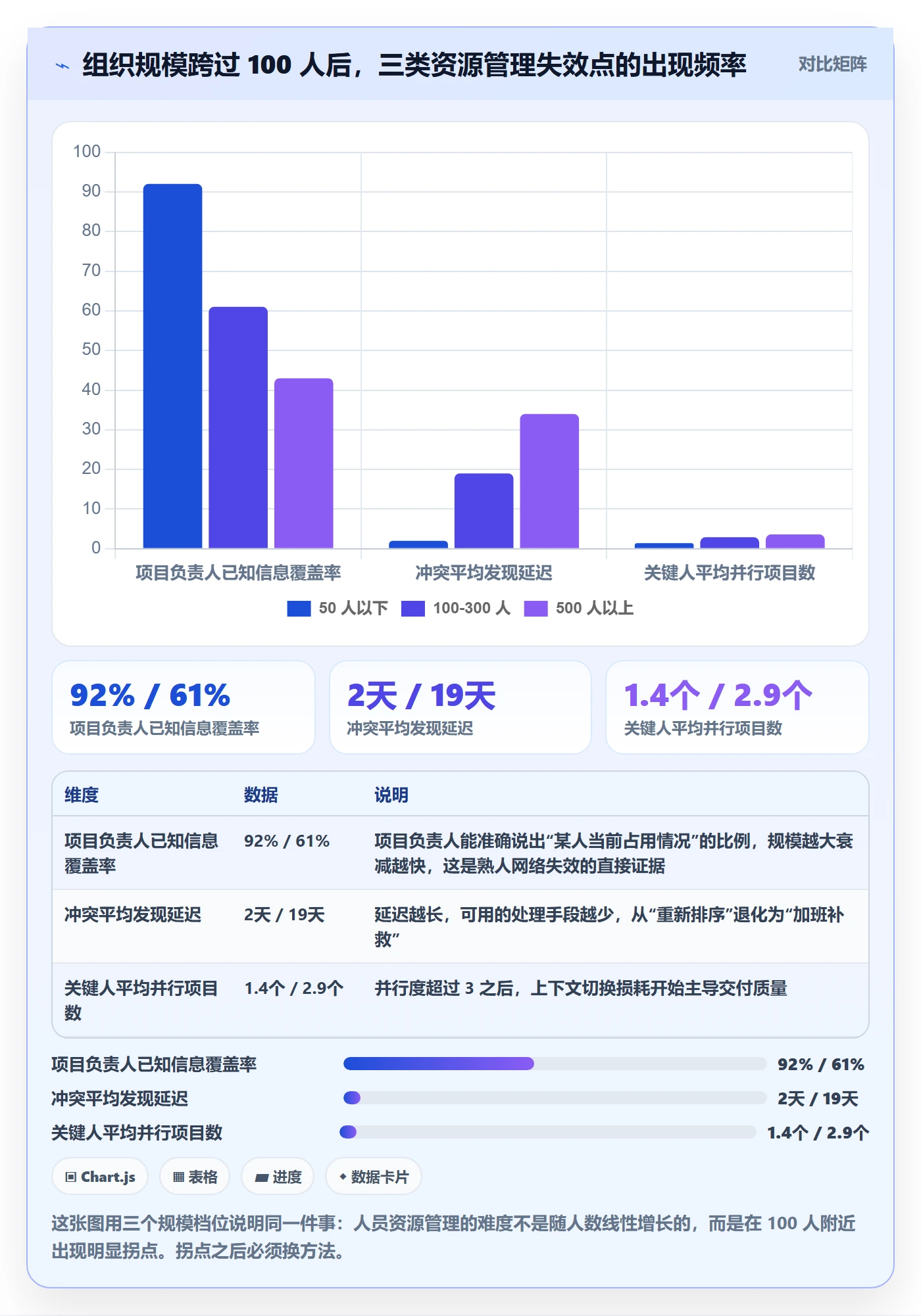 资源管理如何做好人员？项目负责人风险控制与操作步骤