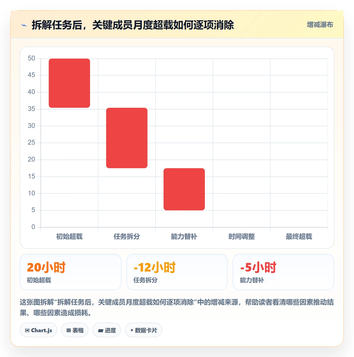 资源池管理方法大全：项目成员资源管理落地方案落地清单