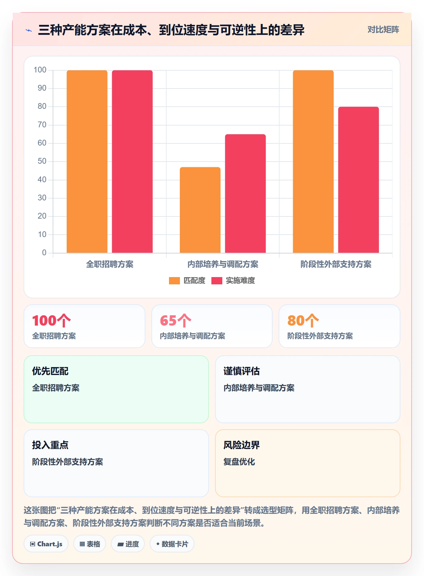 人力规划管理指南:管理层如何做好人力资源计划,实操方法全流程
