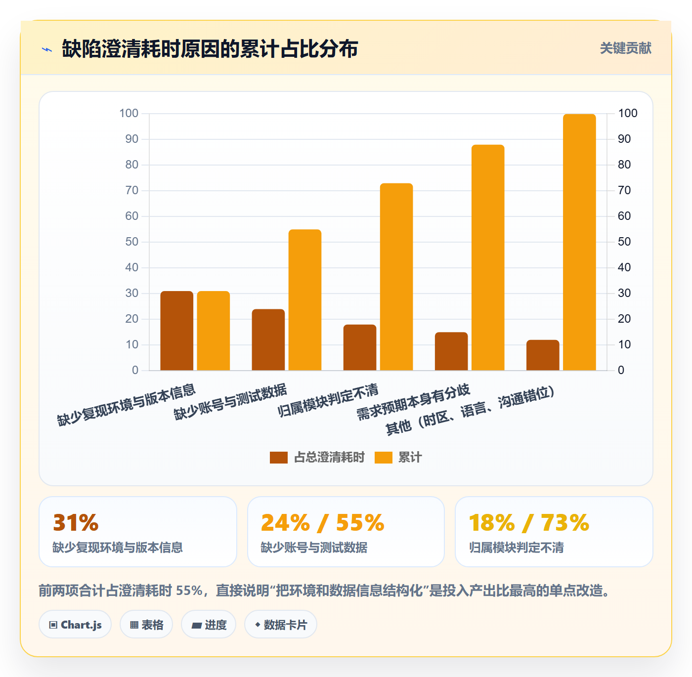 缺陷实操方法:跨部门团队提升Bug / 缺陷效率的落地方案方法与模板