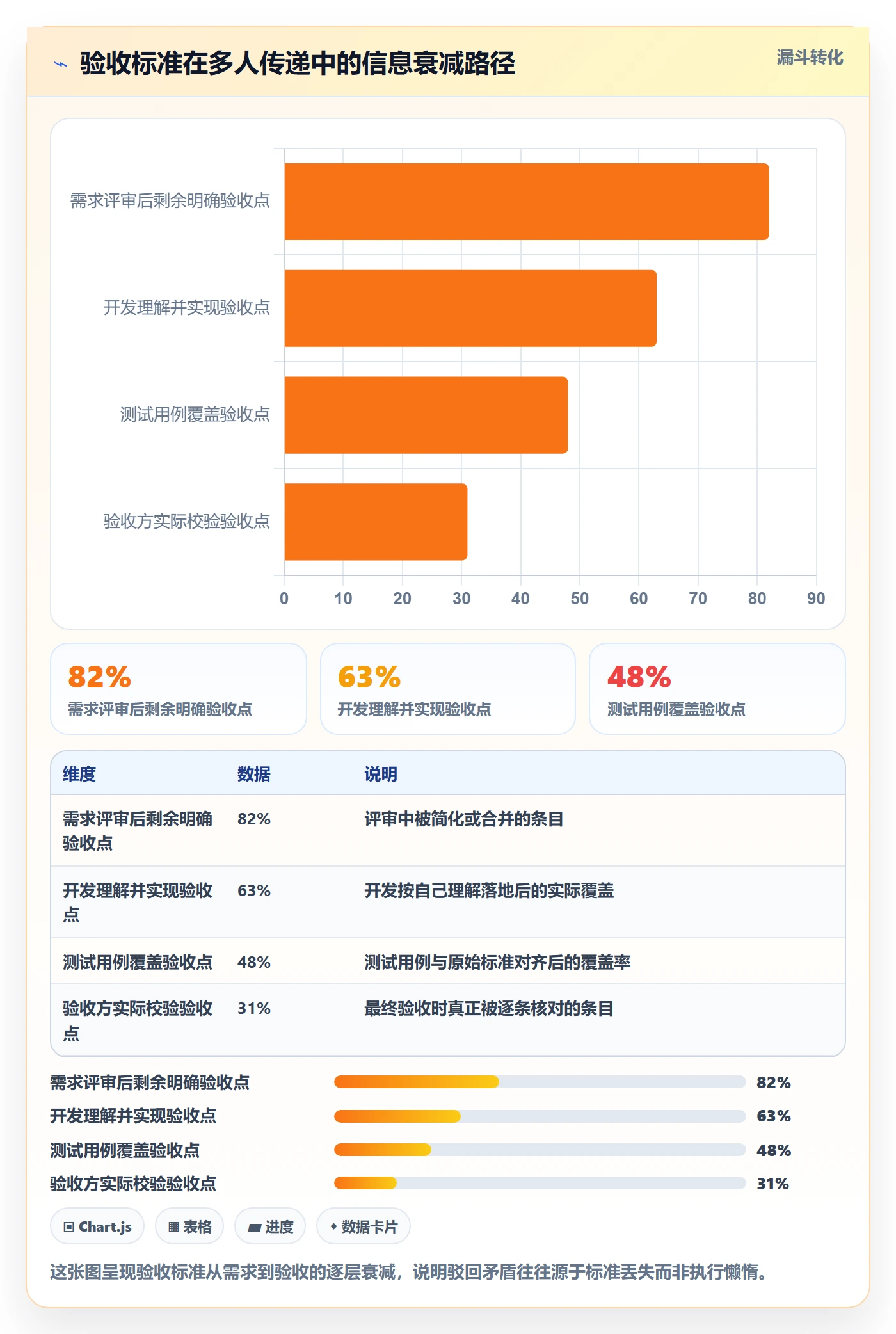驳回实操方法:项目经理提升任务验收效率的落地方案方法与模板