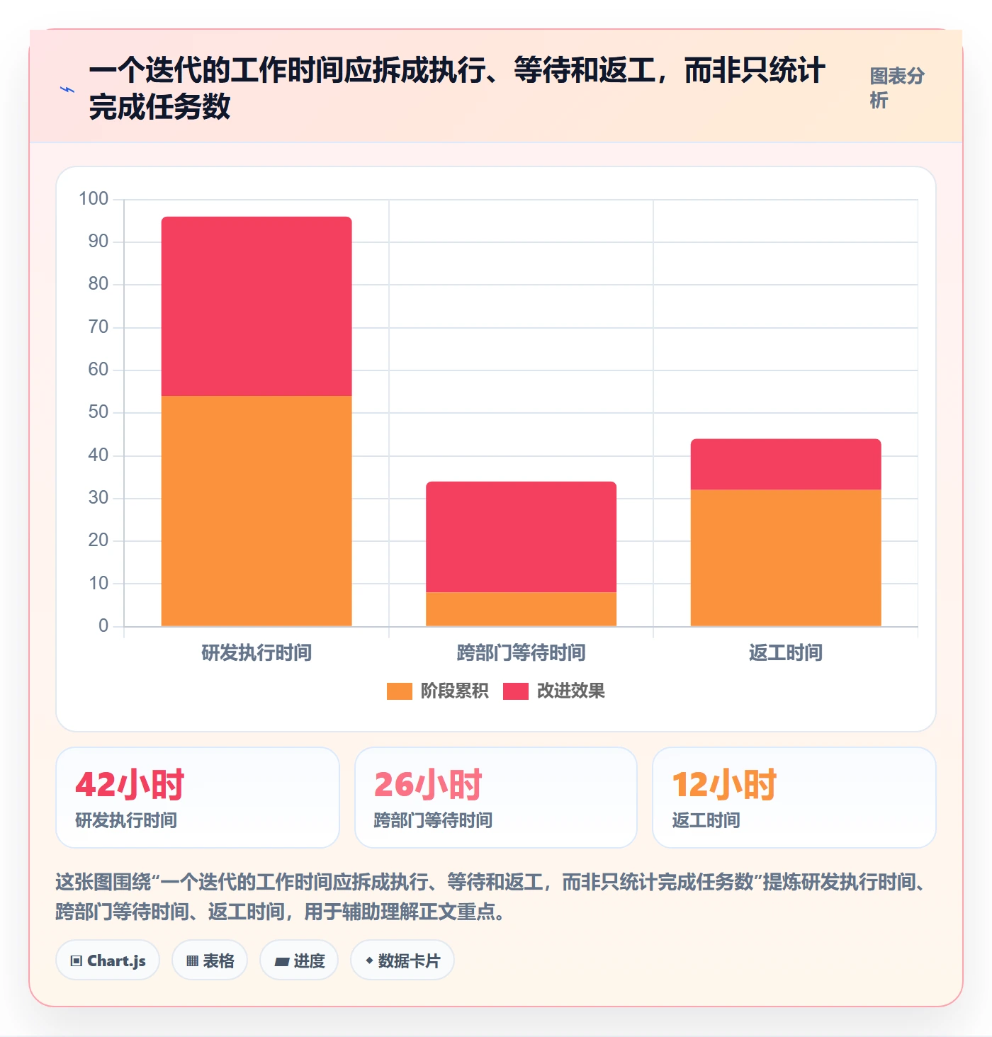迭代管理迭代任务教程：跨部门团队数据分析，避坑指南