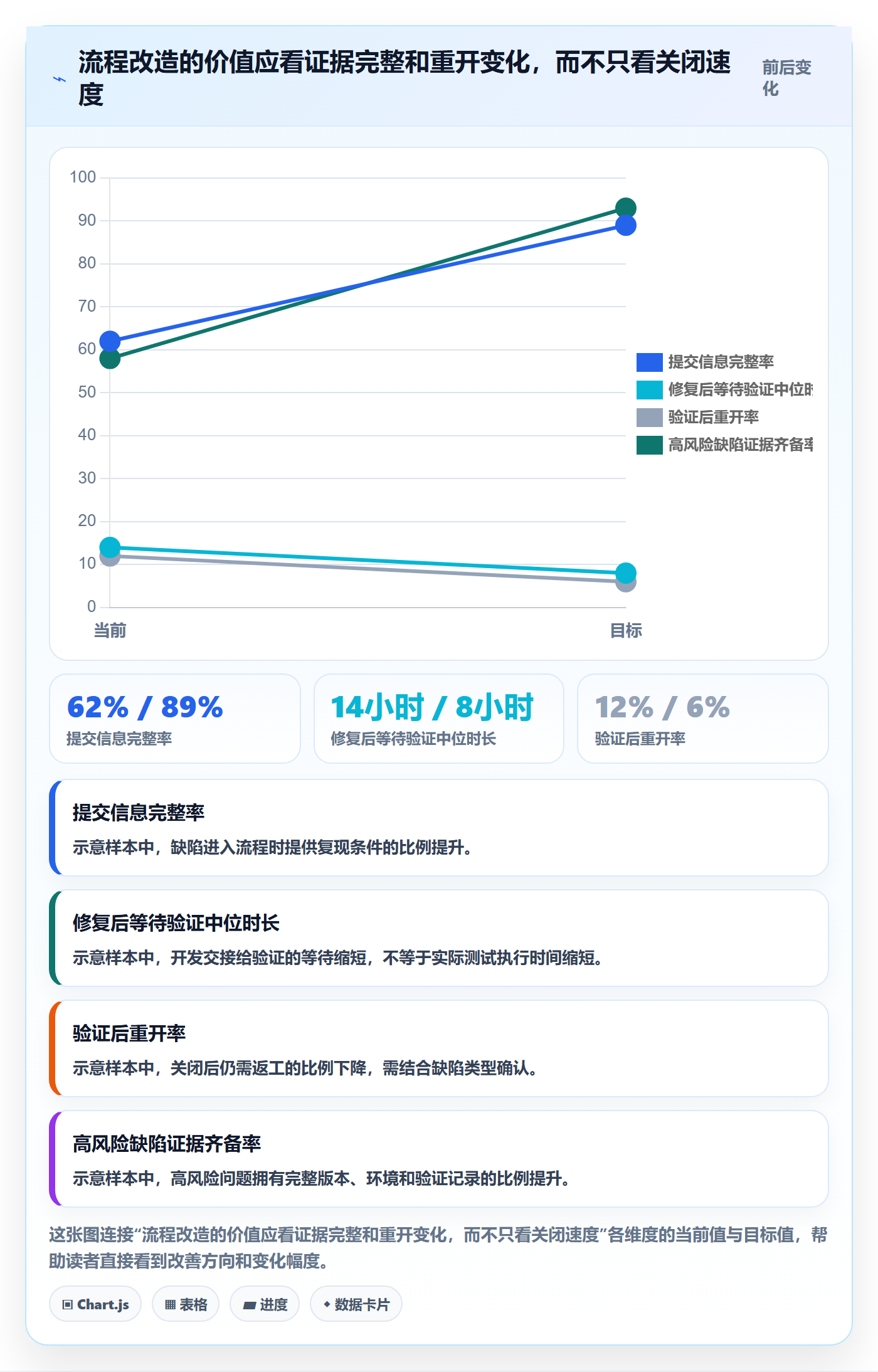 Bug / 缺陷验证全流程:PMO效率提升与一文讲清