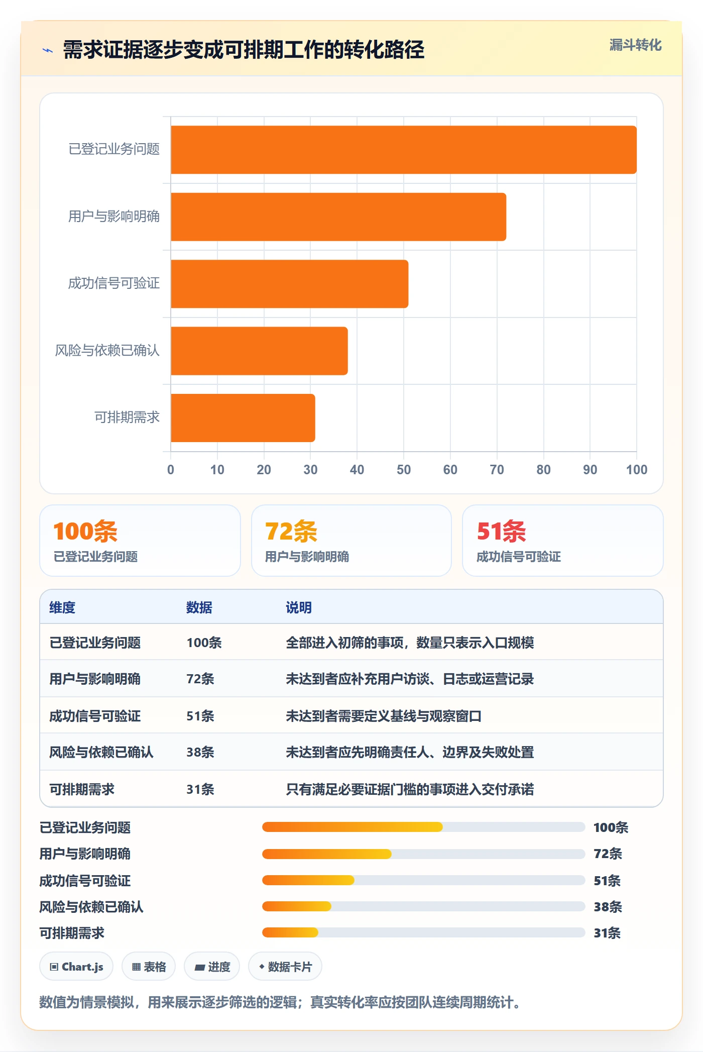 用户故事实操方法:PMO提升产品需求效率的风险控制方法与模板