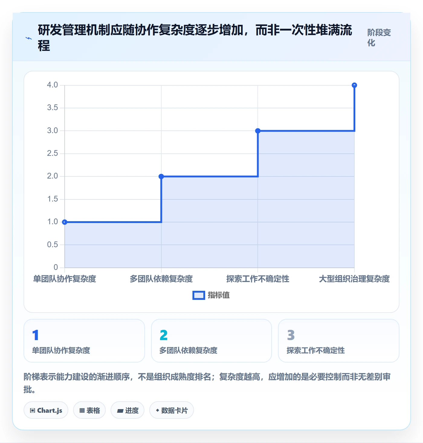 进展最佳实践:研发团队进度跟踪最佳实践,常见问题