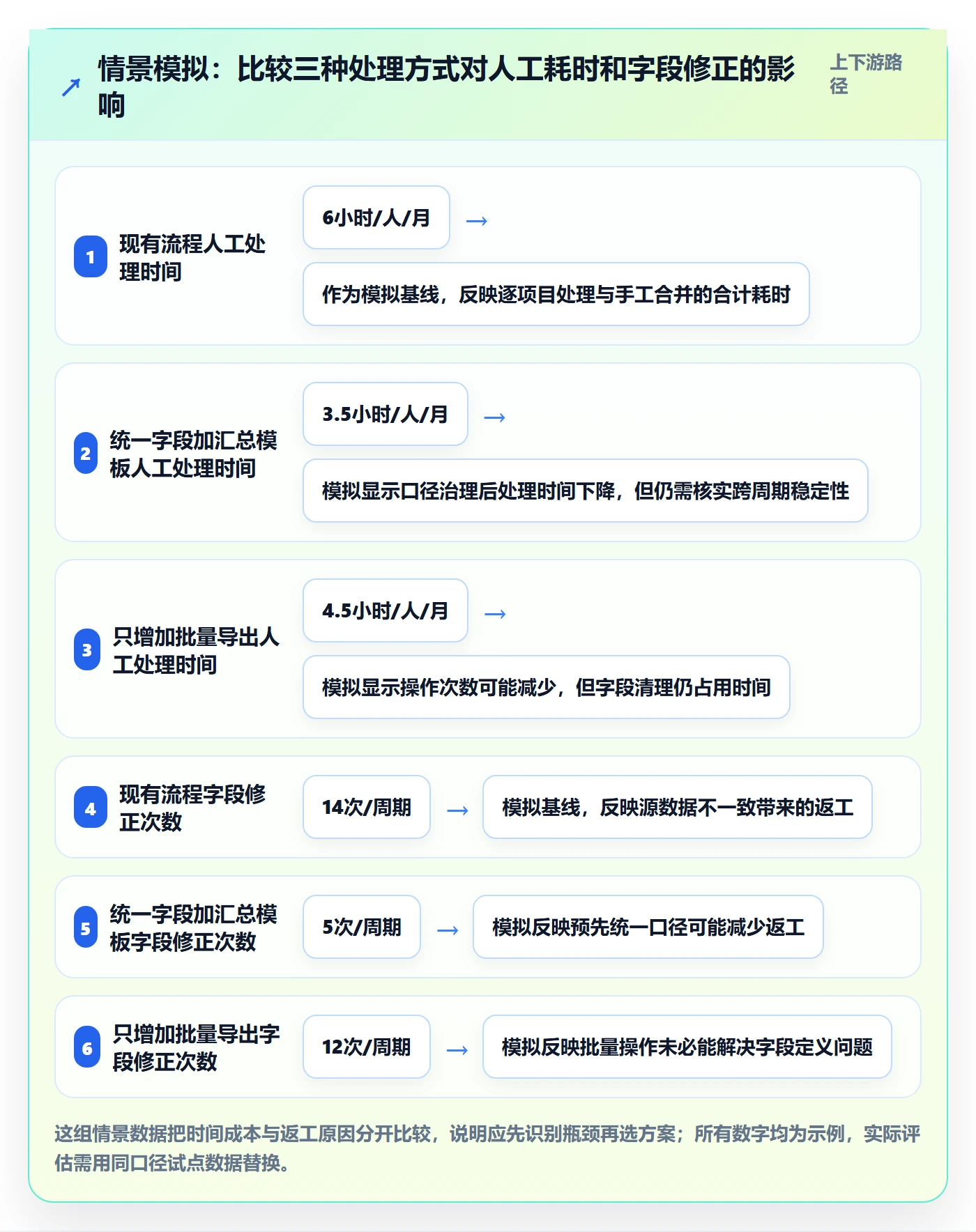 需求管理需求收集全流程:企业管理者入门指南与一文讲清