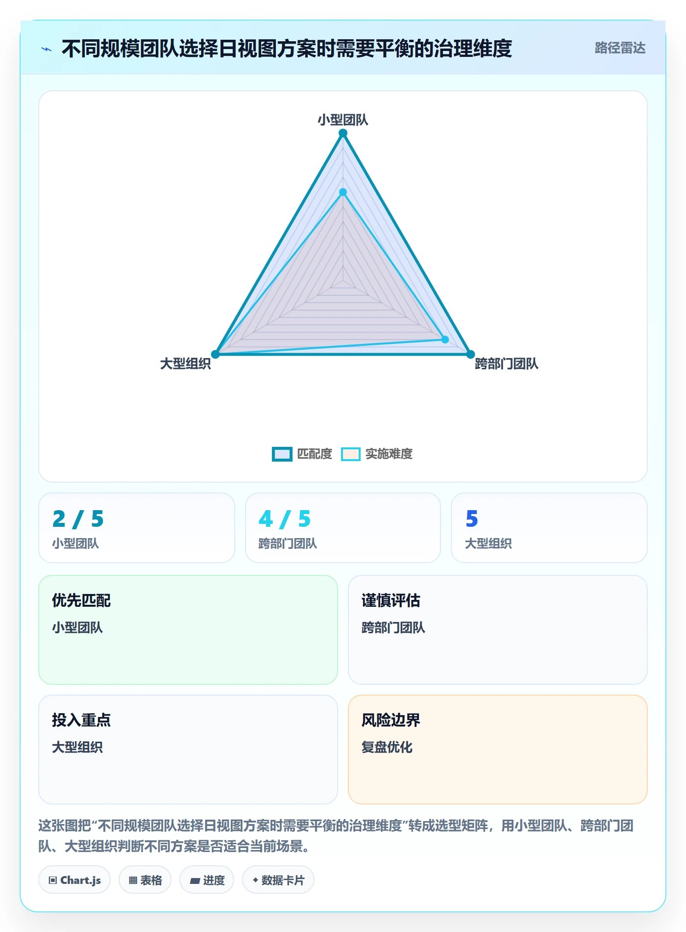 日视图实操方法:实施团队提升日历视图效率的协同管理方法与模板