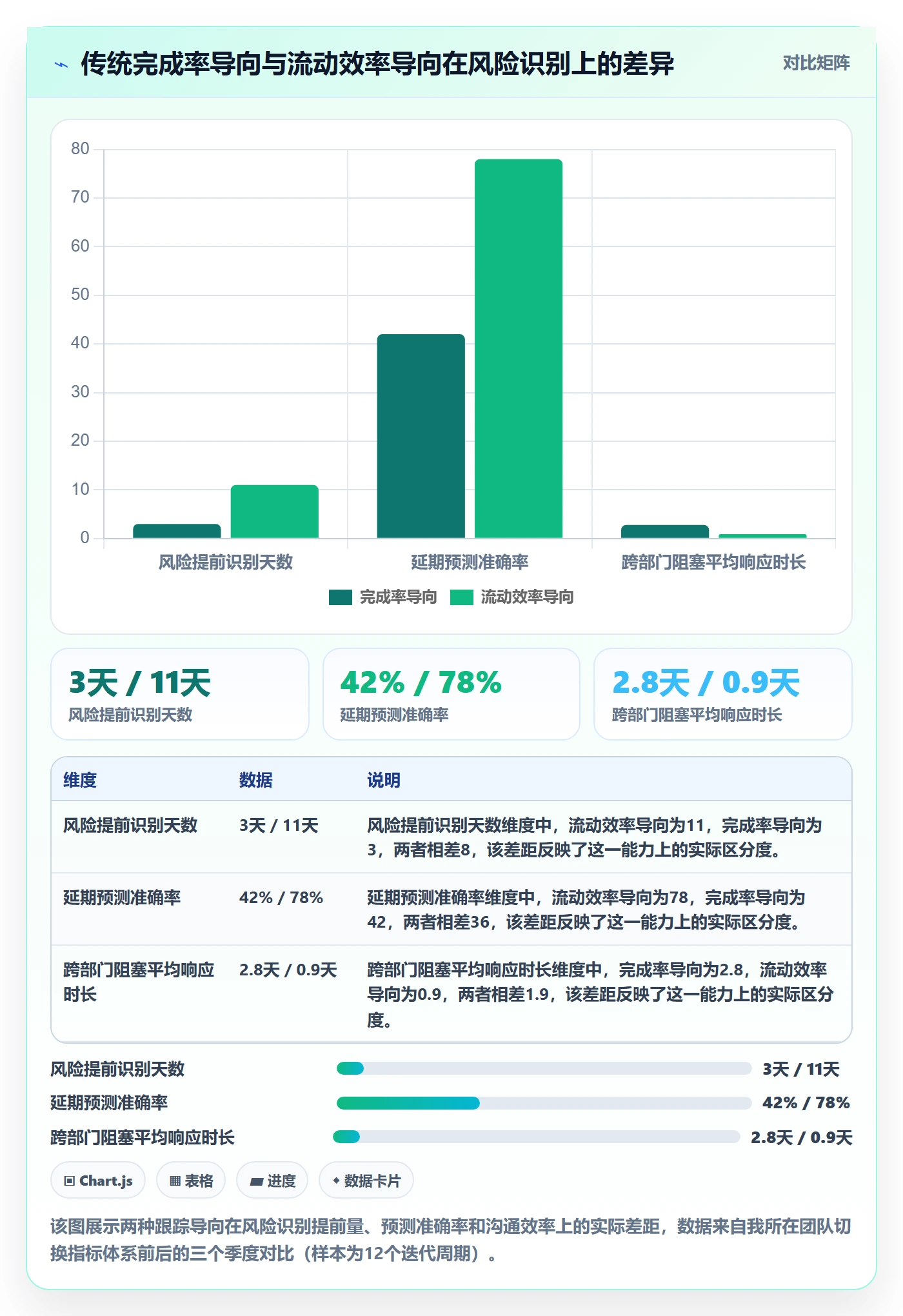 进展流程与规范：产品经理进度跟踪流程优化关键指标