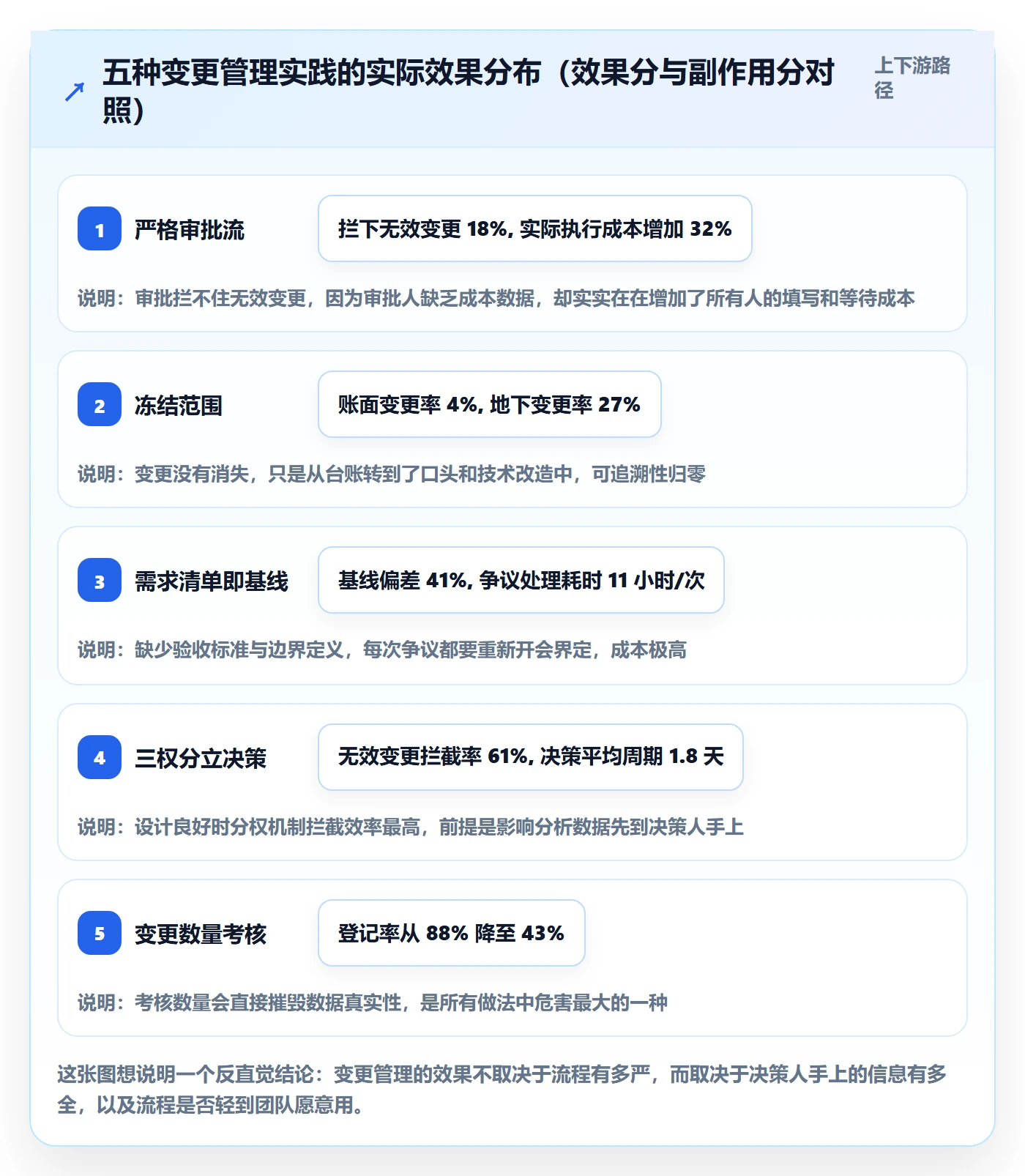 范围变更管理指南:项目成员如何做好项目范围,入门指南全流程
