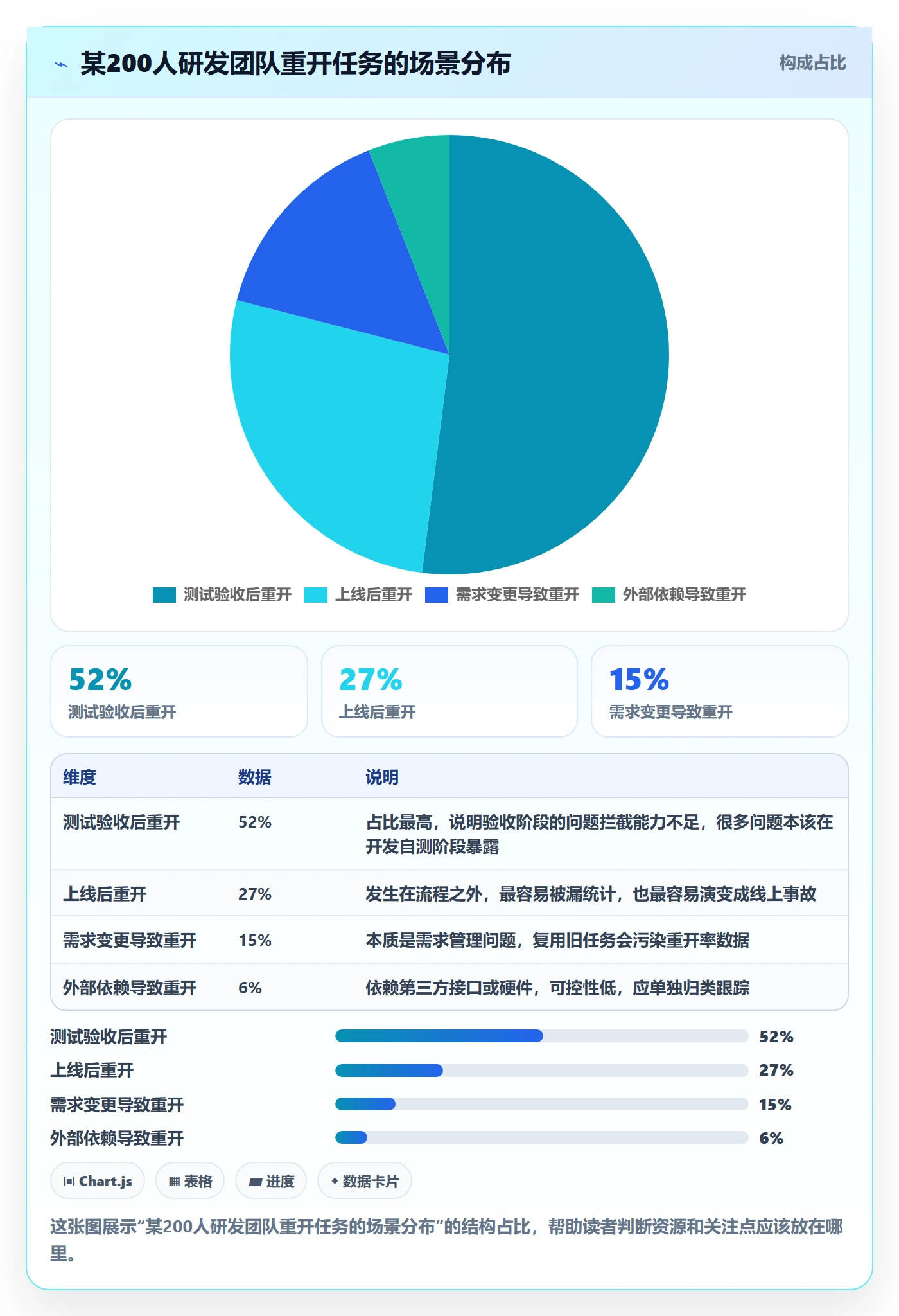 任务执行如何做好重开？研发团队流程优化与操作步骤
