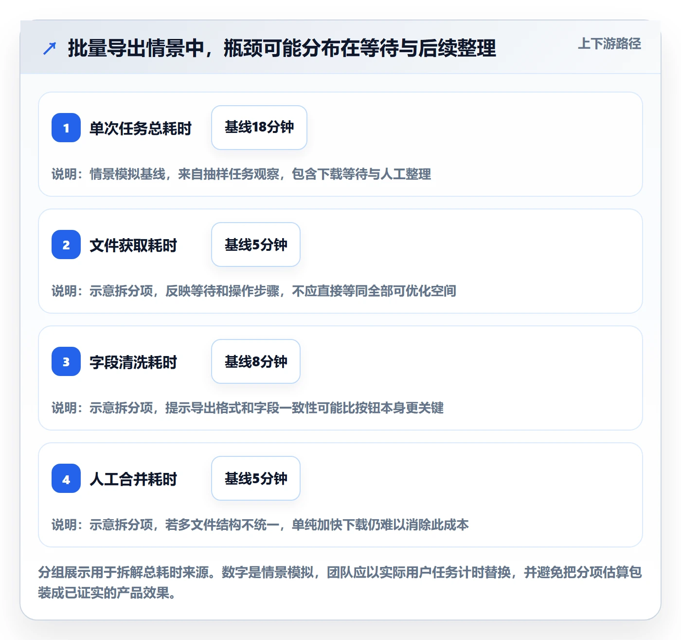 需求怎么做？产品经理效率提升：需求管理从0到1
