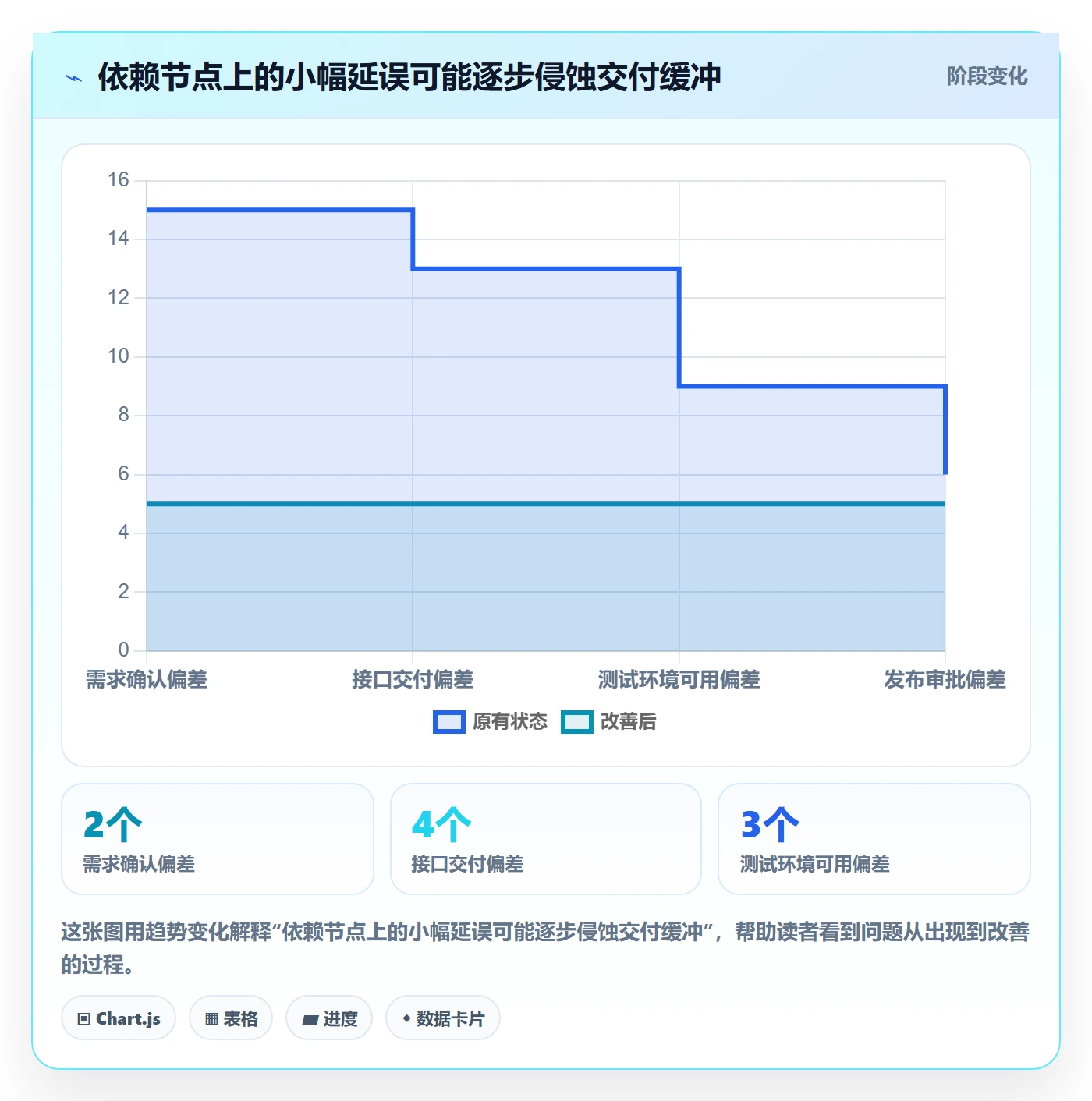 延期原因落地方案:研发团队开展延期管理的落地方案案例解析
